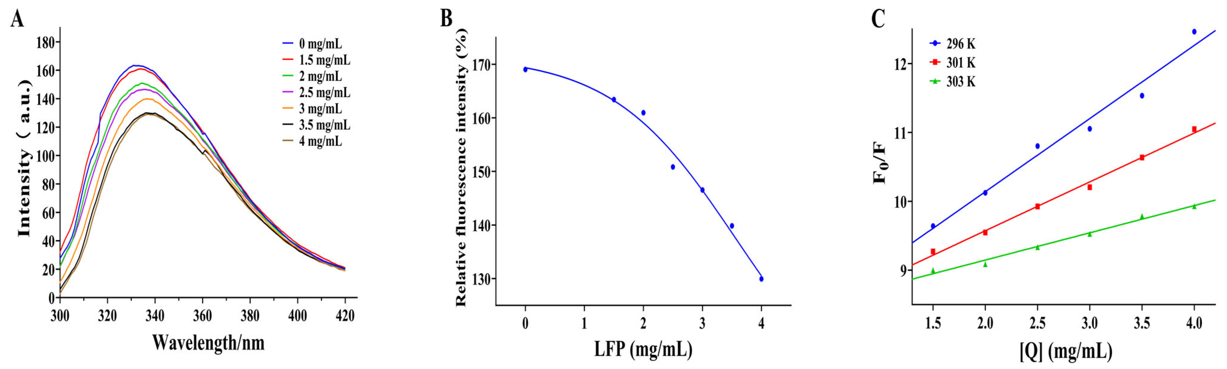 Biomolecules 14 00895 g003