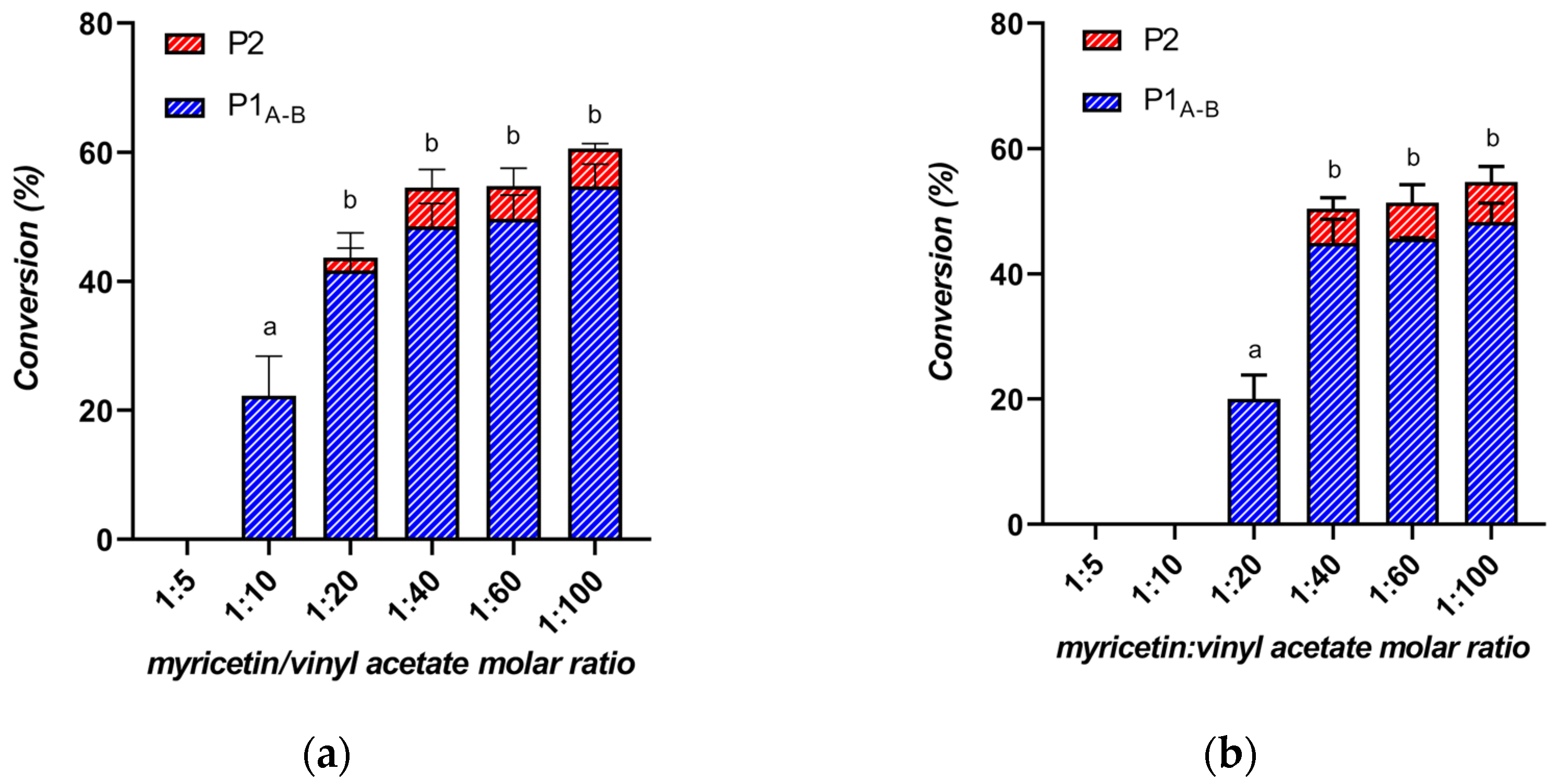 Biomolecules 14 00897 g004