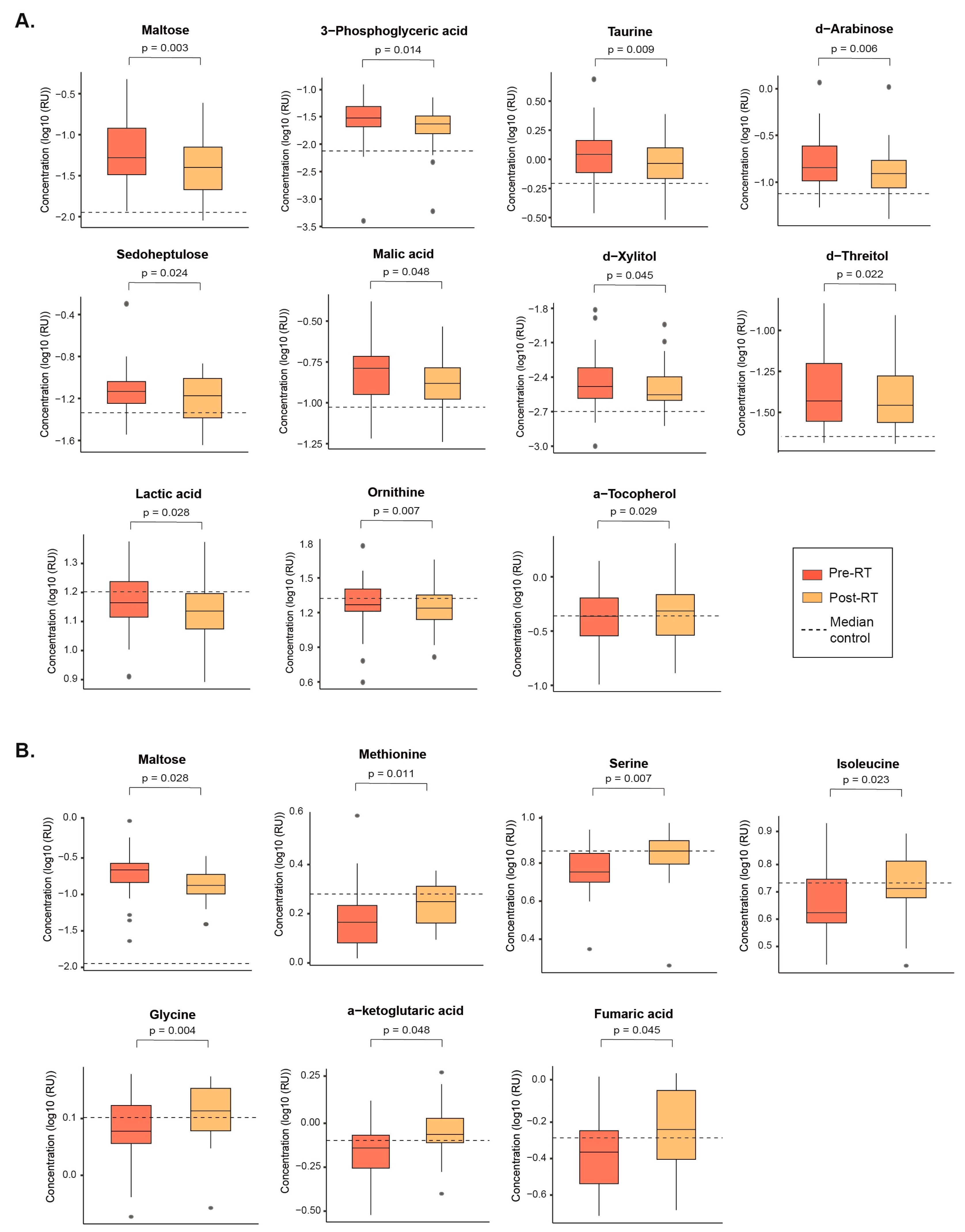 Biomolecules 14 00898 g003