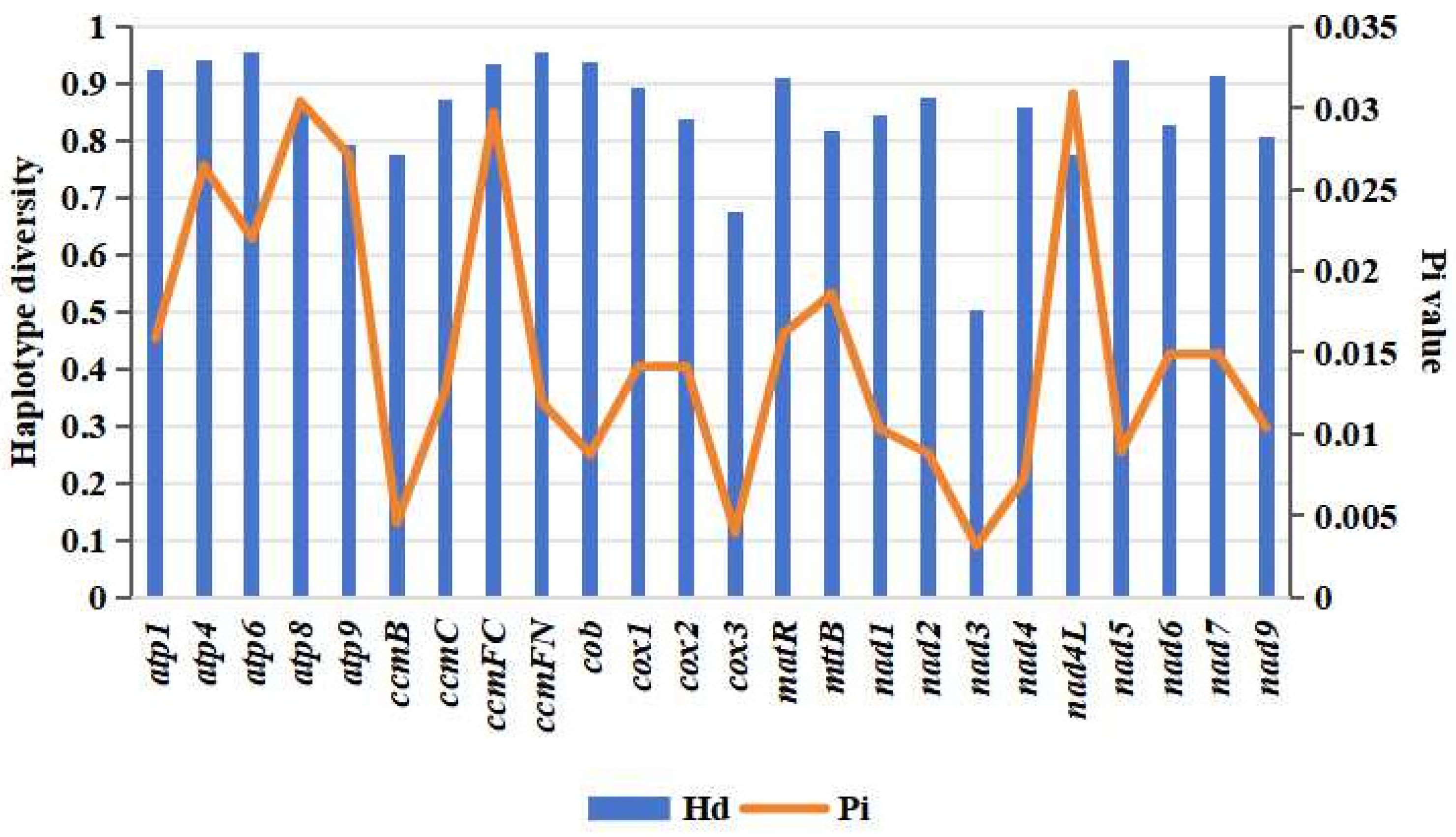 Biomolecules 14 00912 g010