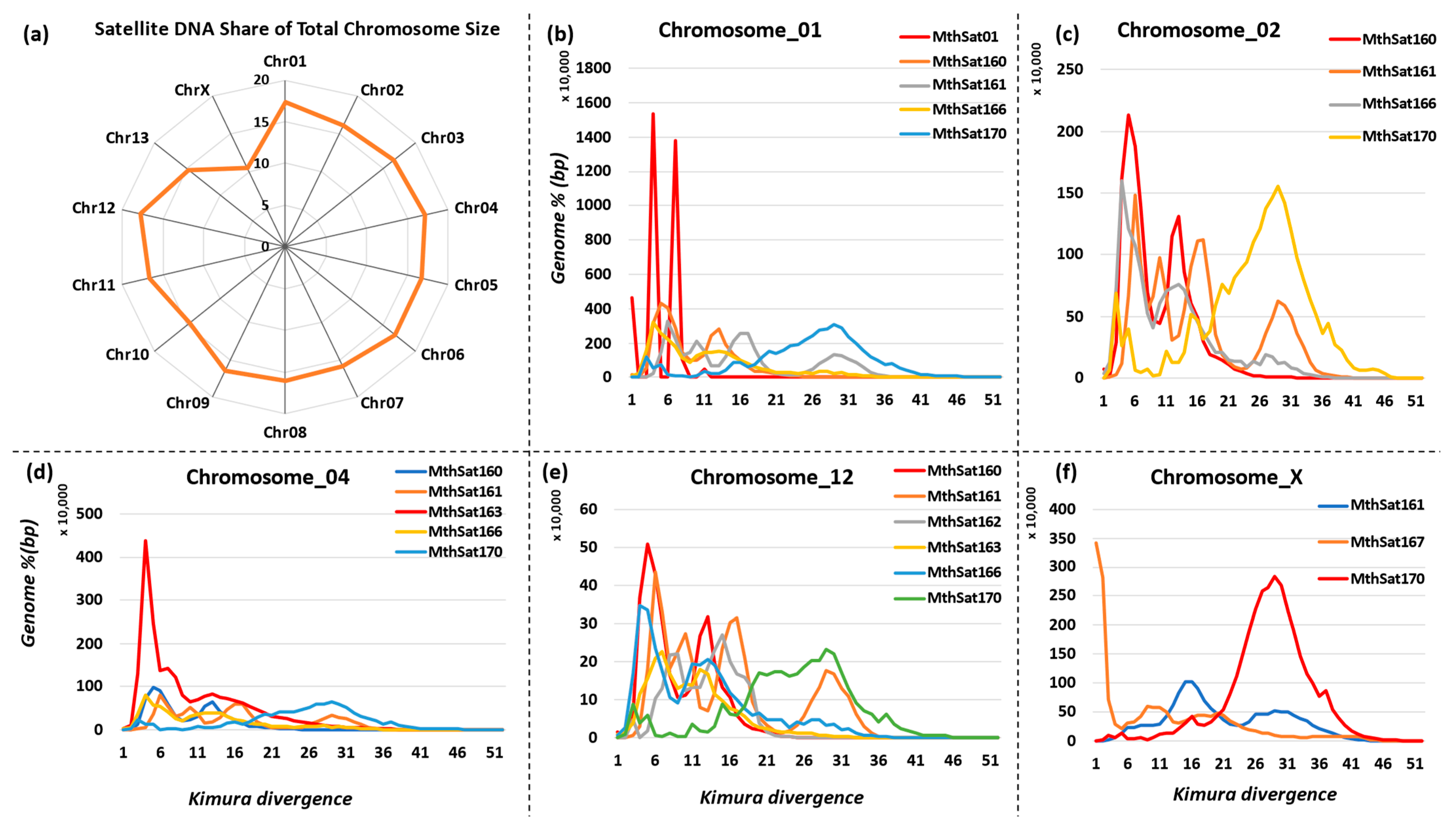 Biomolecules 14 00915 g005