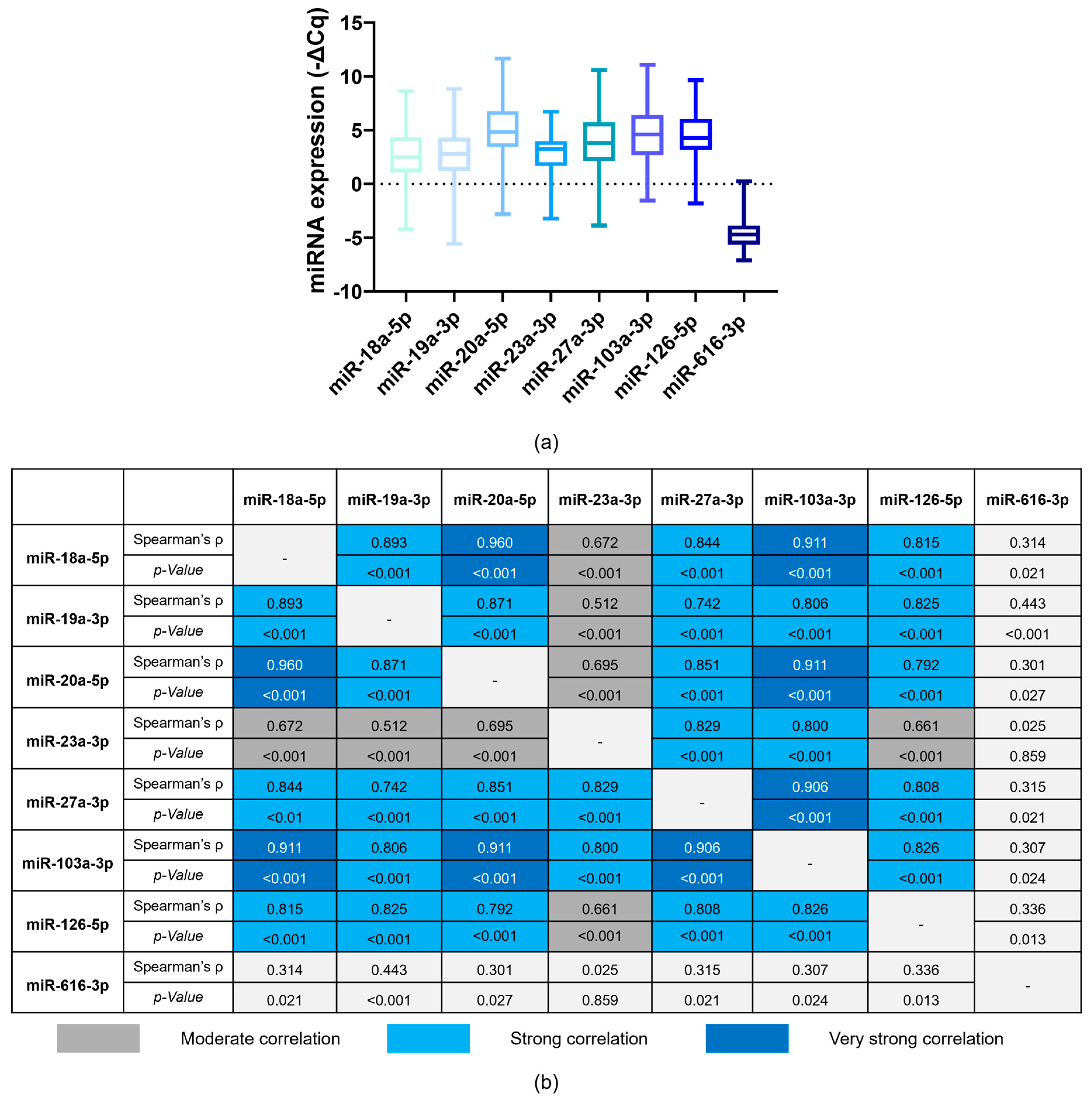 Biomolecules 14 00928 g002 Biomolecules 14 00928 g002