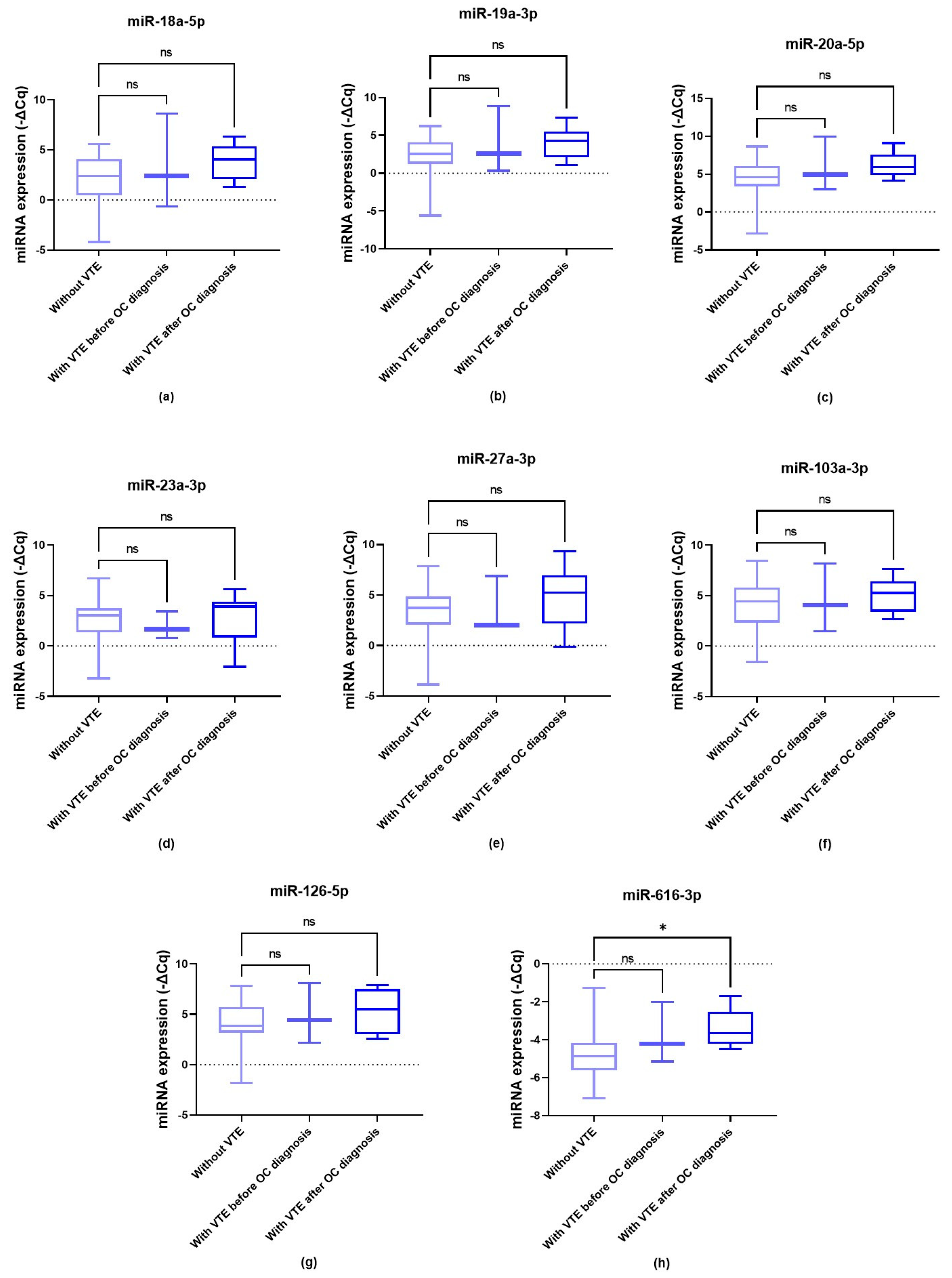 Biomolecules 14 00928 g003 Biomolecules 14 00928 g003