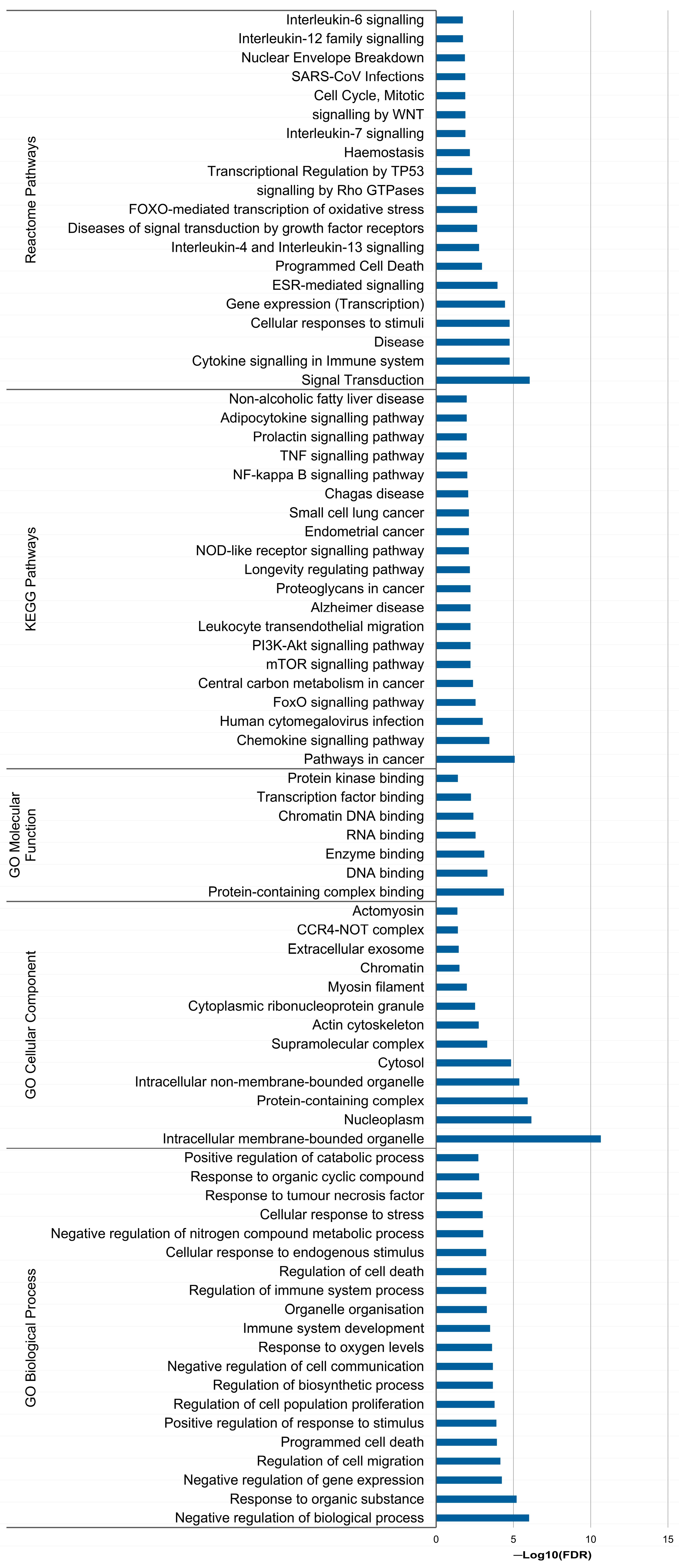 Biomolecules 14 00928 g007 Biomolecules 14 00928 g007