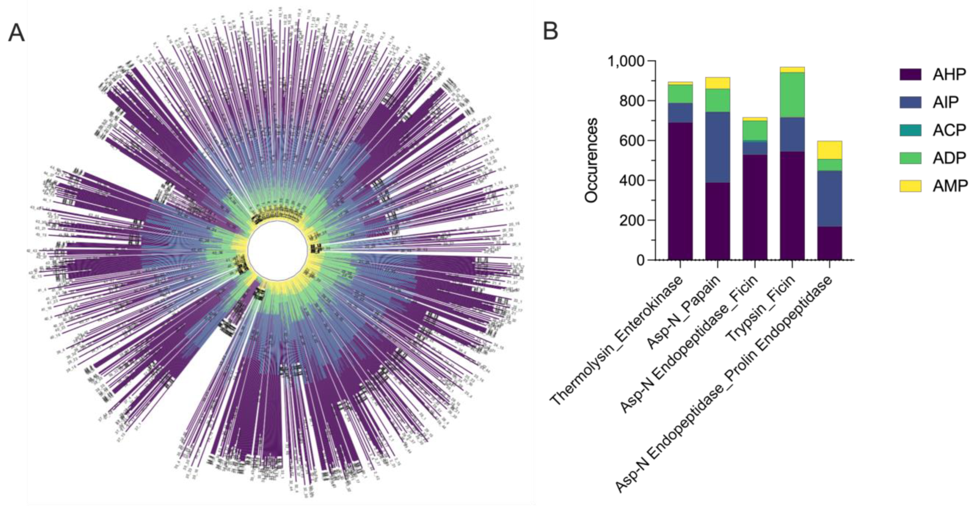 Biomolecules 14 00930 g003