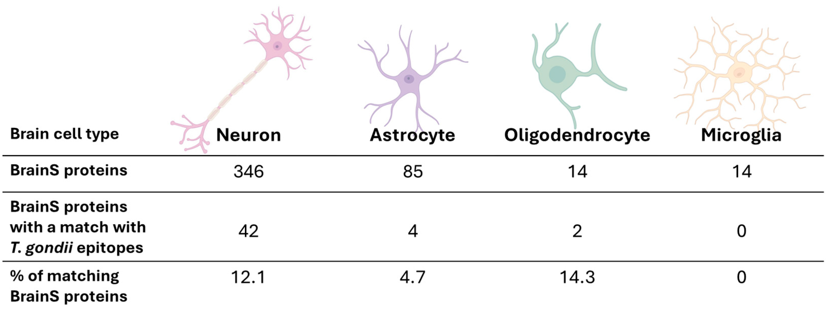 Biomolecules 14 00933 g003