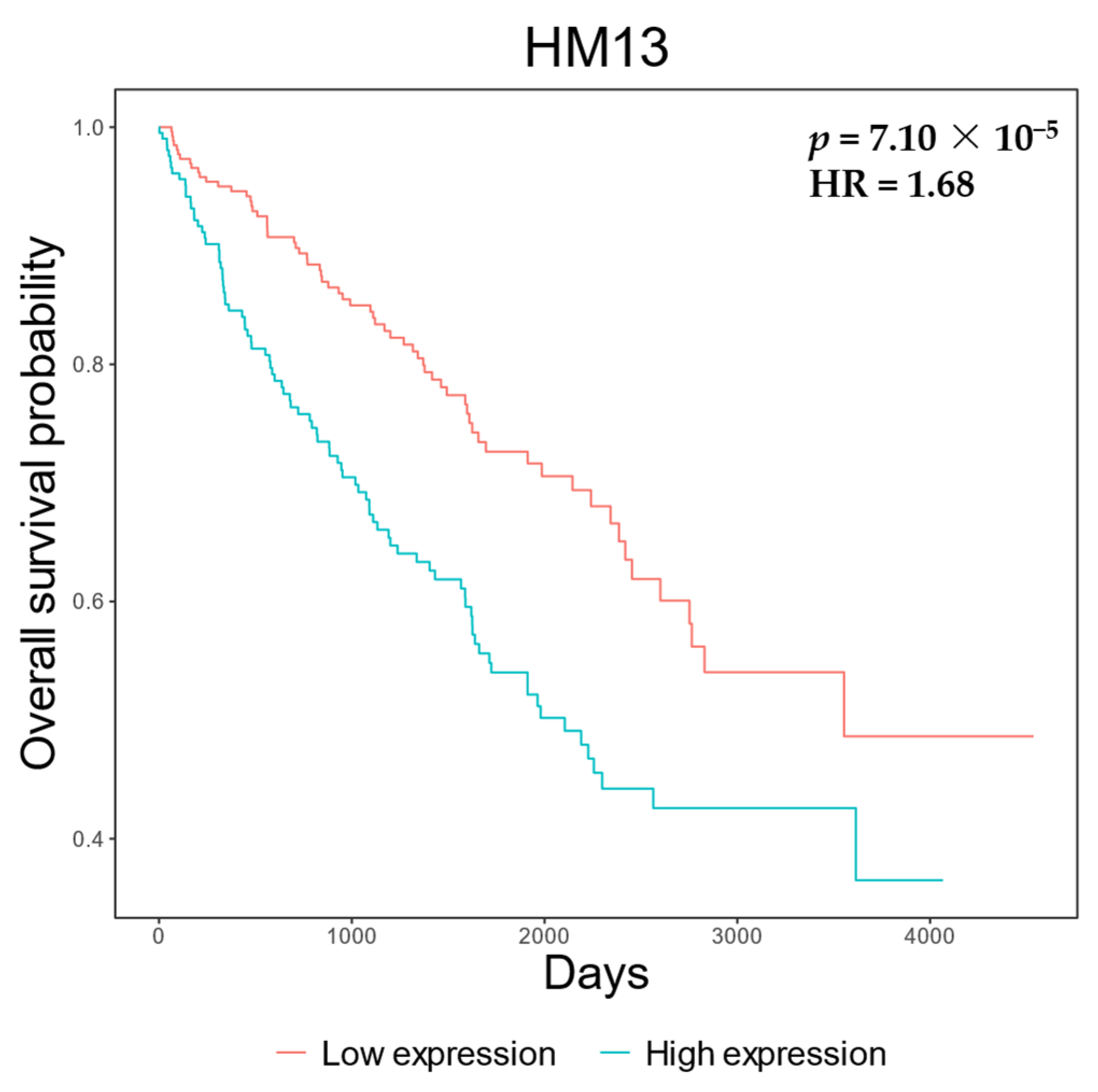 Biomolecules 14 00936 g002