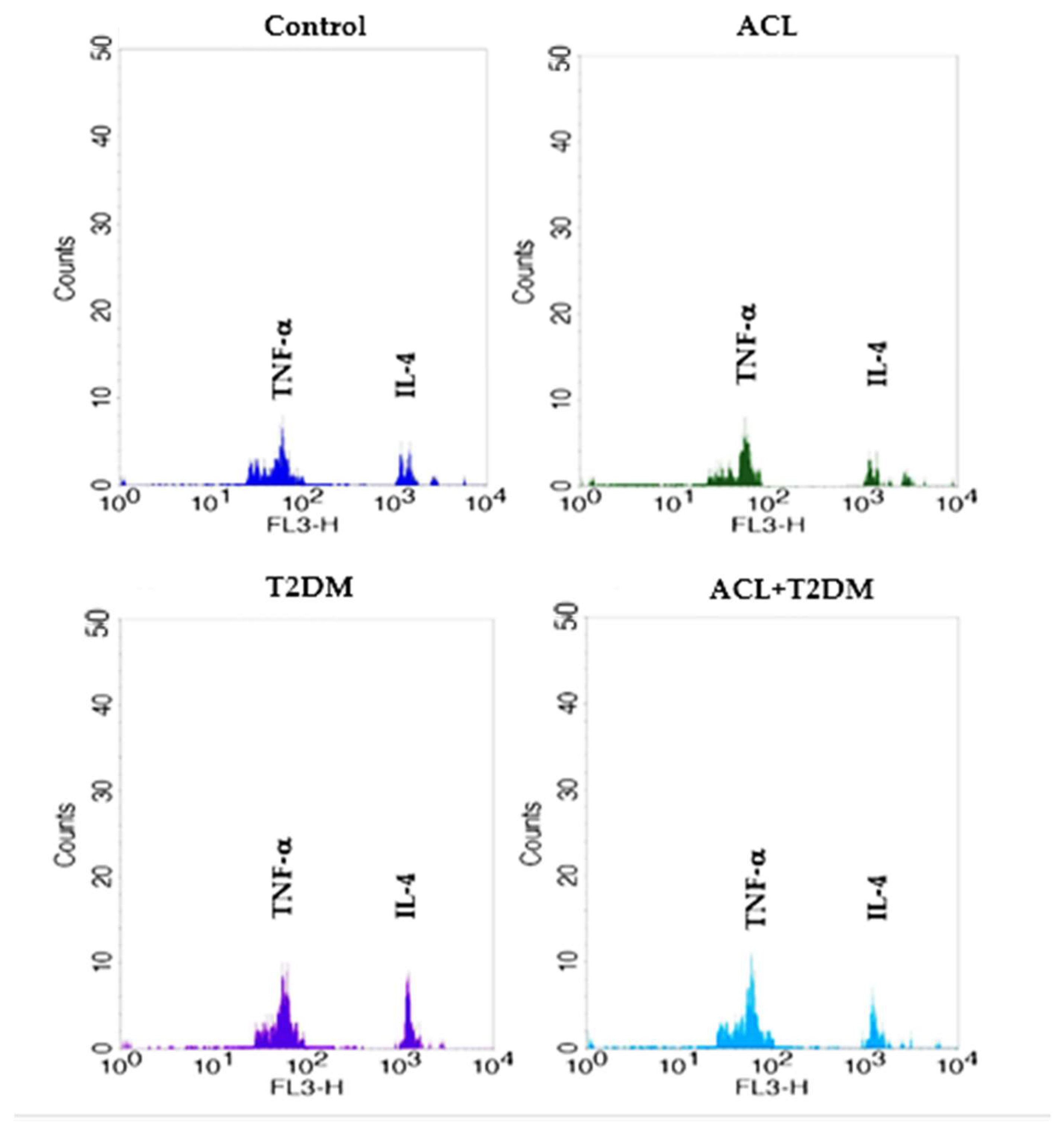Biomolecules 14 00950 g006