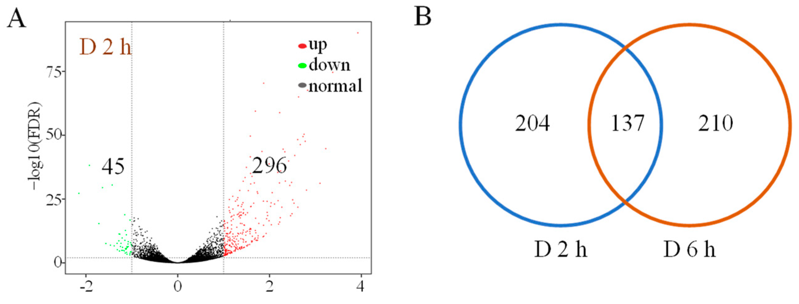 Biomolecules 14 00958 g002a