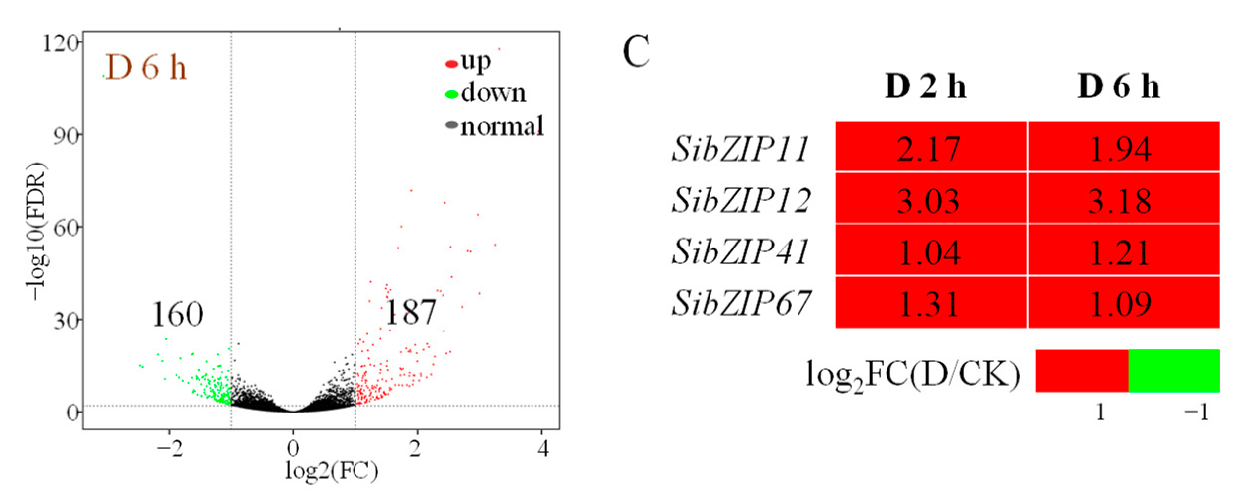 Biomolecules 14 00958 g002b