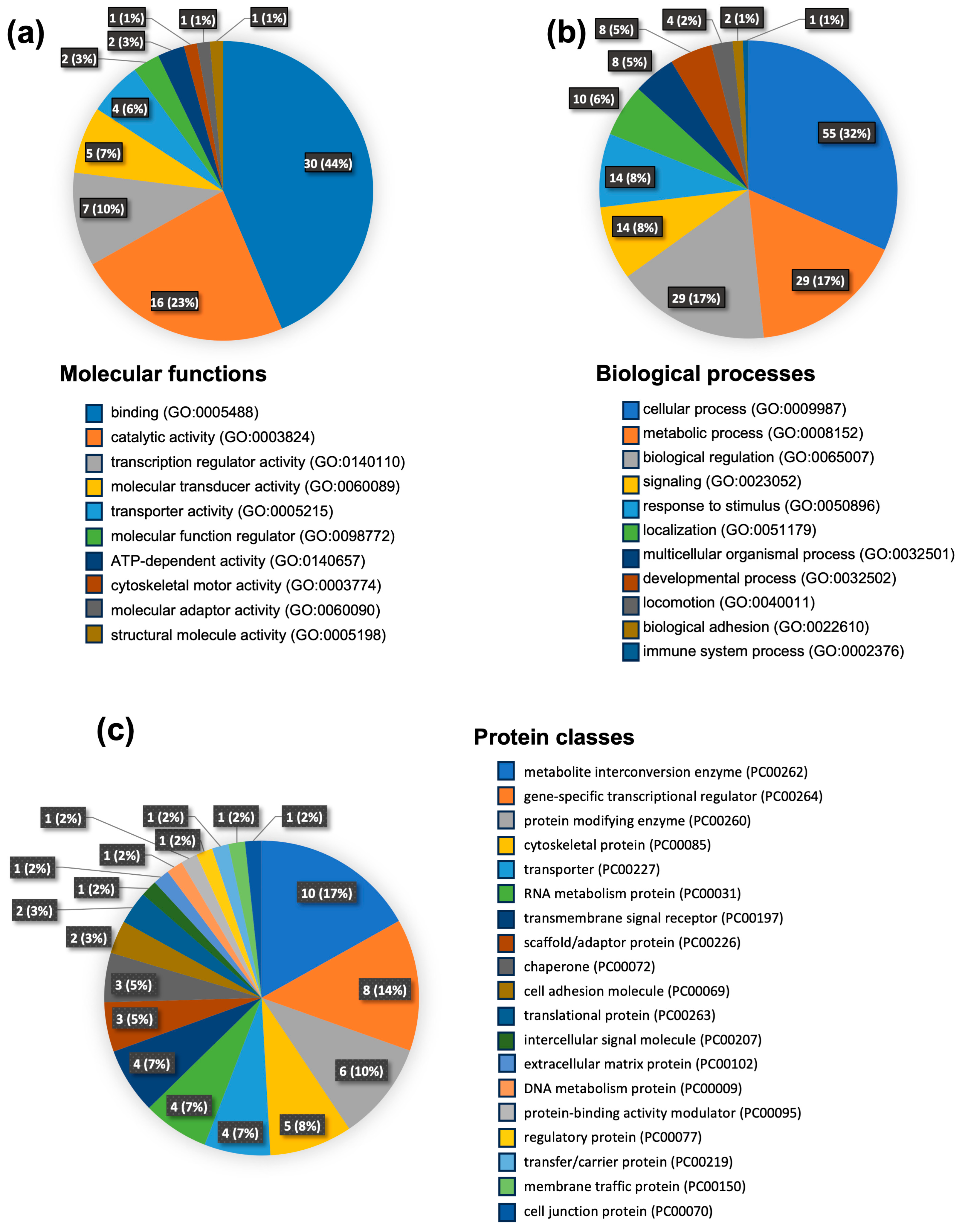 Biomolecules 14 00969 g003 Biomolecules 14 00969 g003
