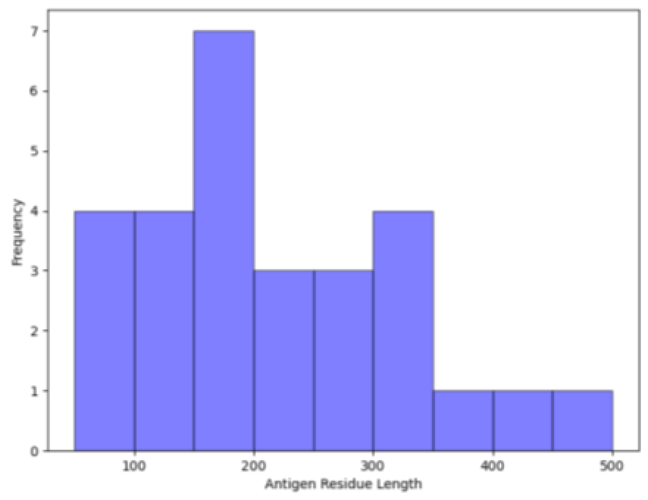 Biomolecules 14 00983 g004 Biomolecules 14 00983 g004