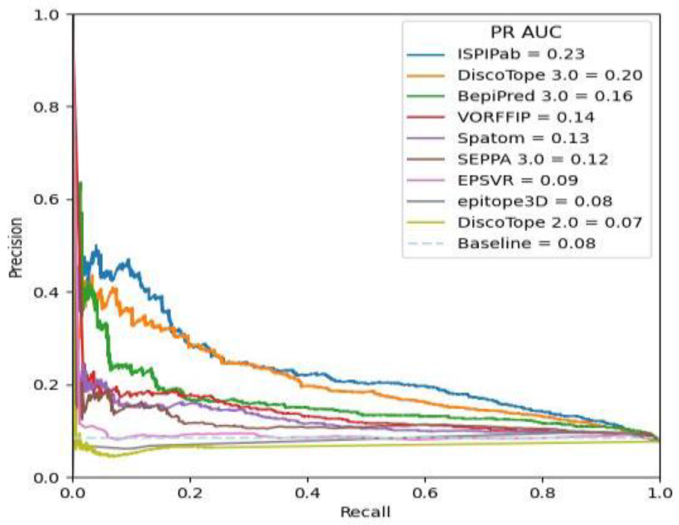 Biomolecules 14 00983 g007 Biomolecules 14 00983 g007