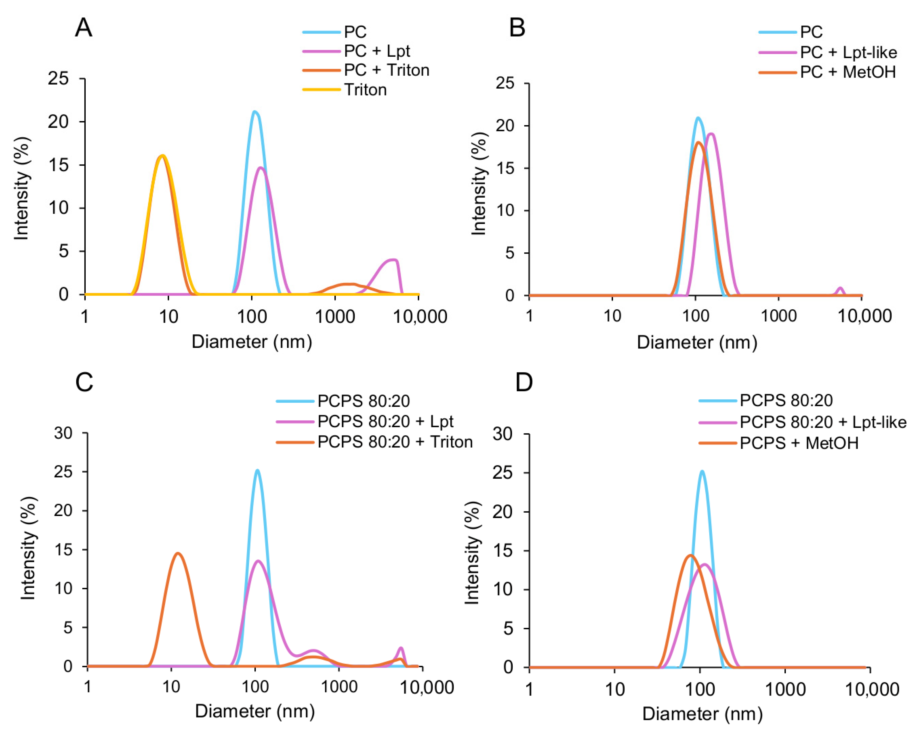 Biomolecules 14 00994 g004