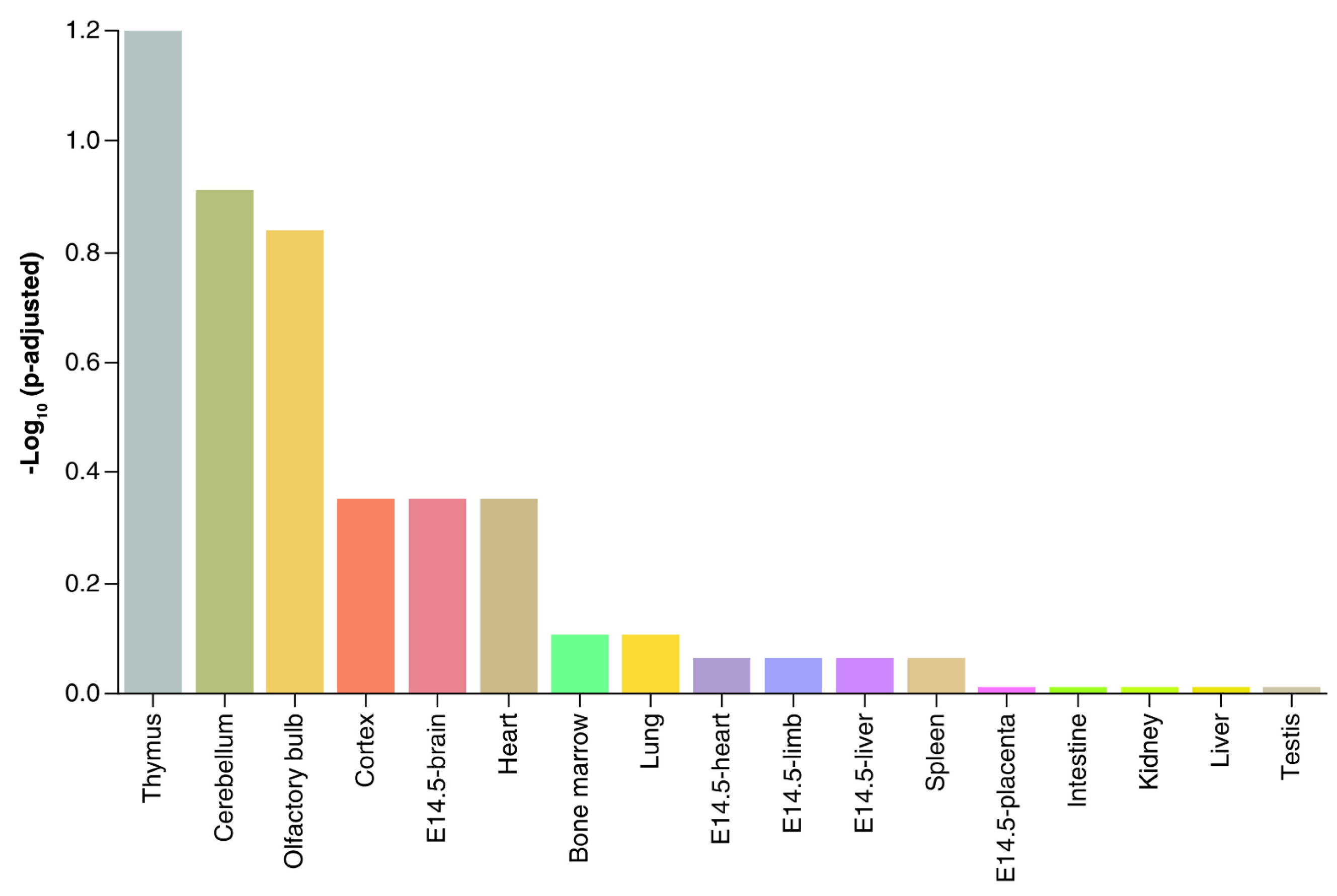 Biomolecules 14 00995 g001