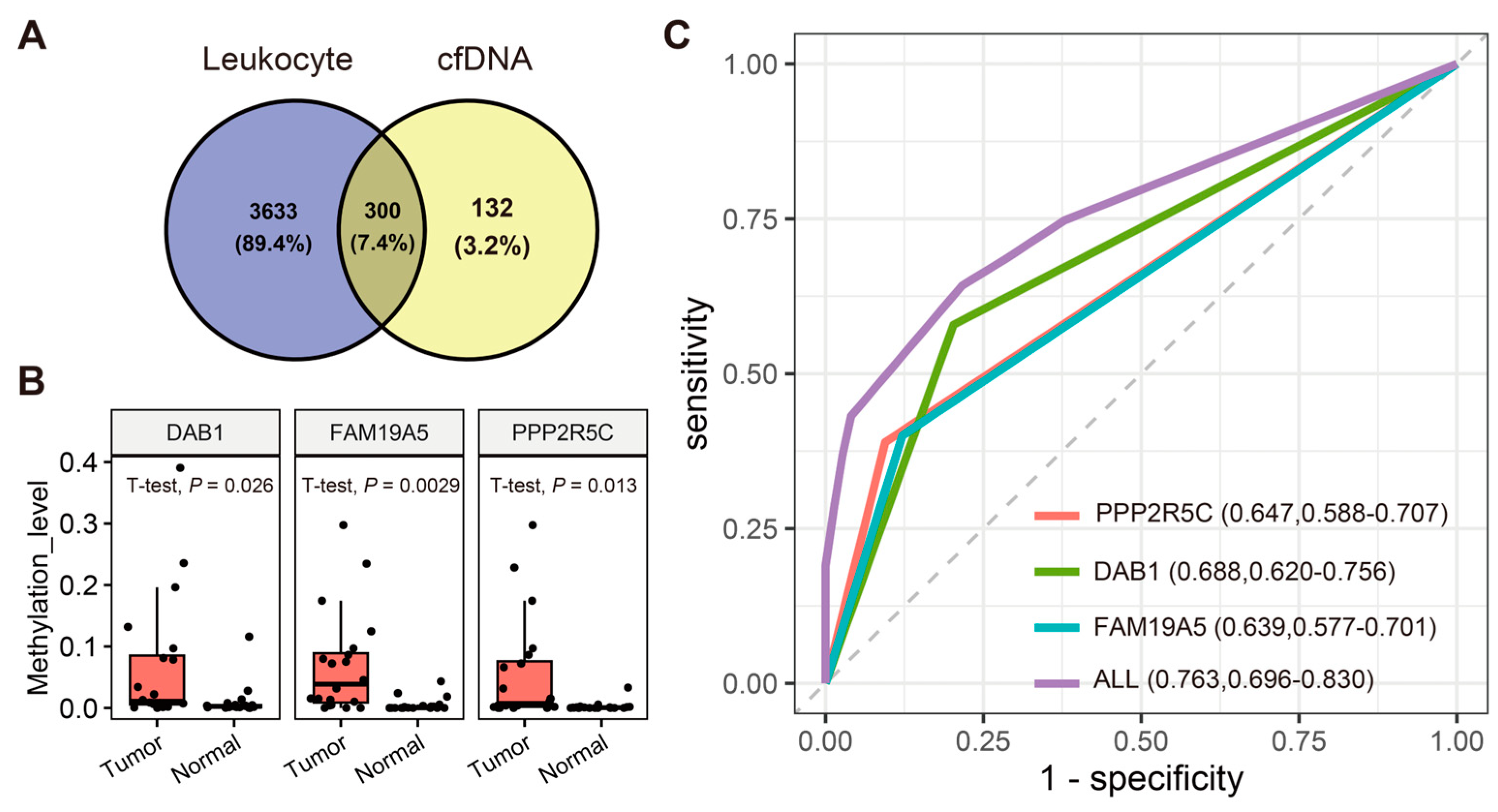 Biomolecules 14 00996 g004 Biomolecules 14 00996 g004