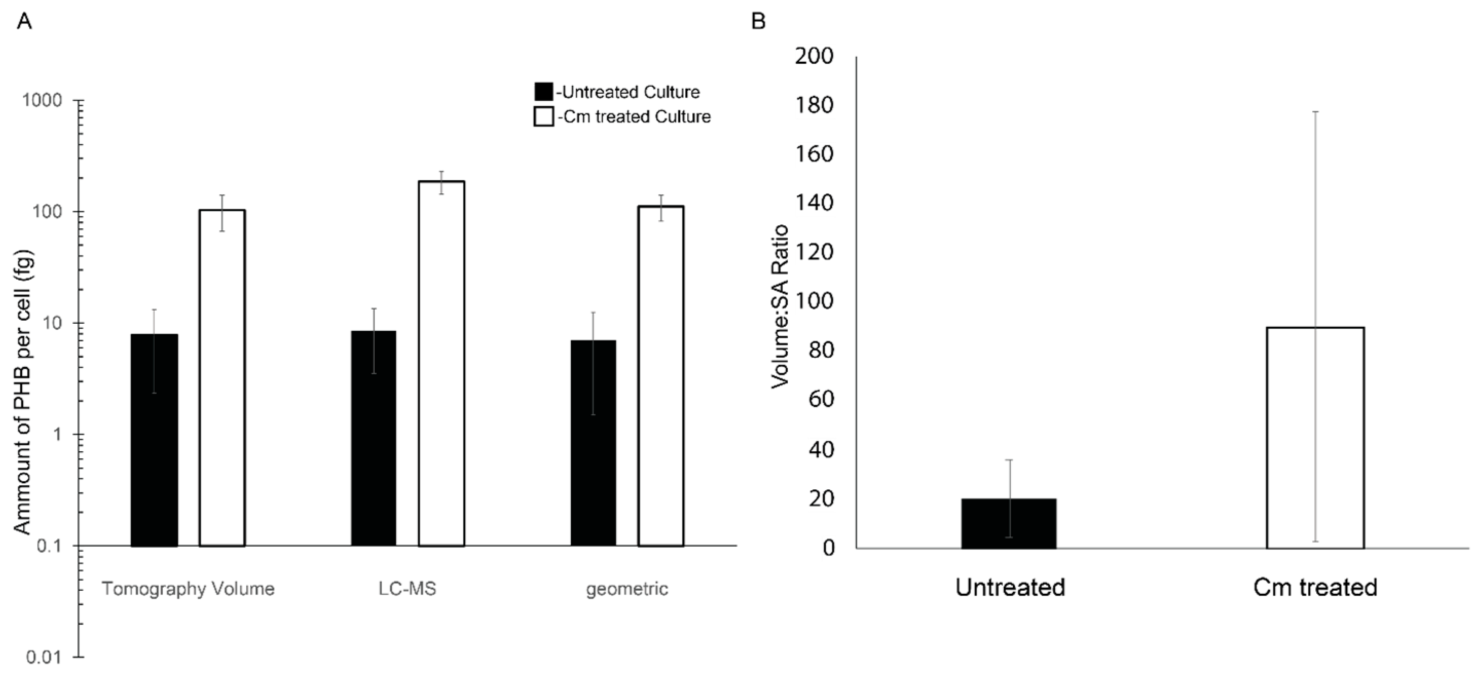 Biomolecules 14 01006 g004 Biomolecules 14 01006 g004