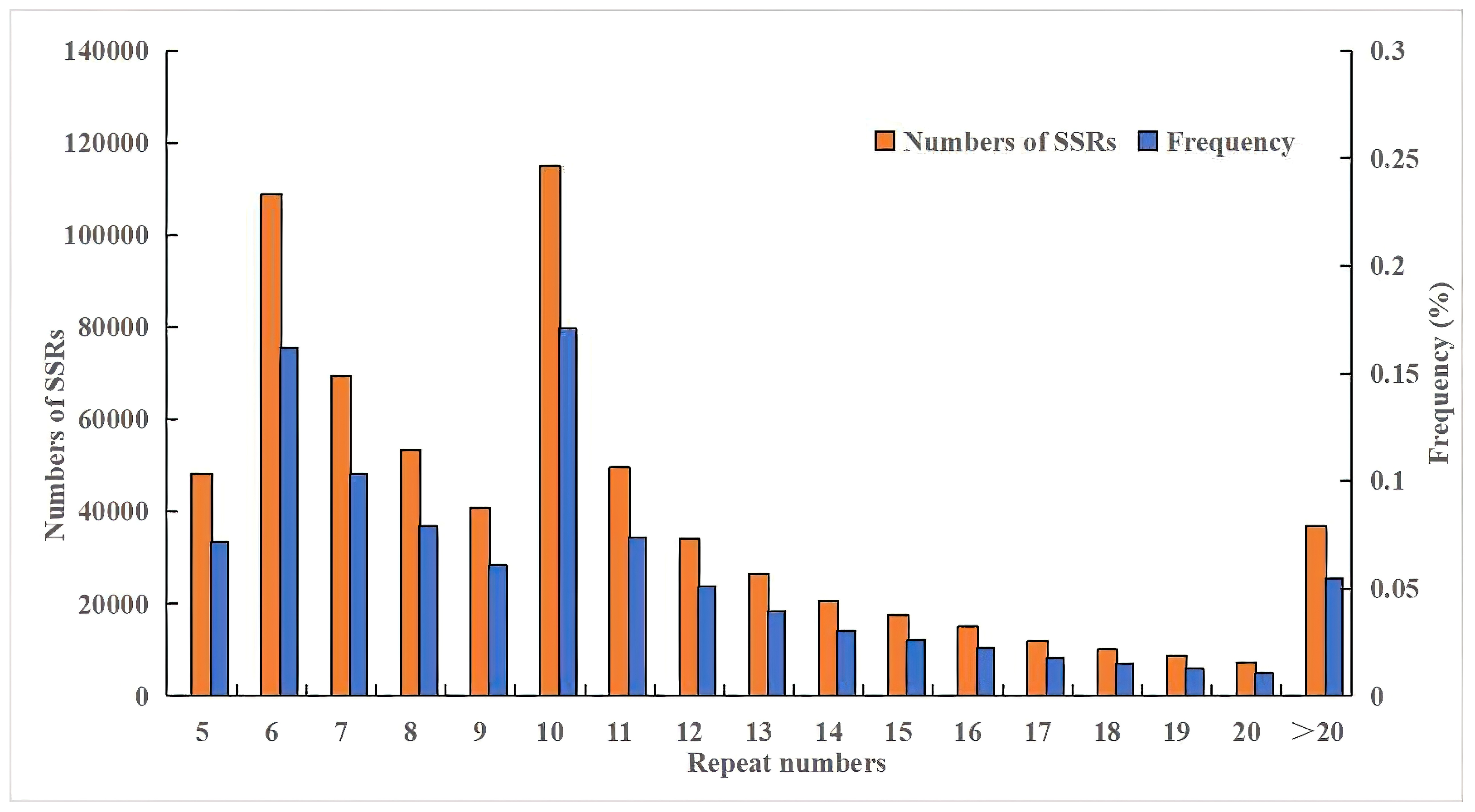 Biomolecules 14 01010 g003