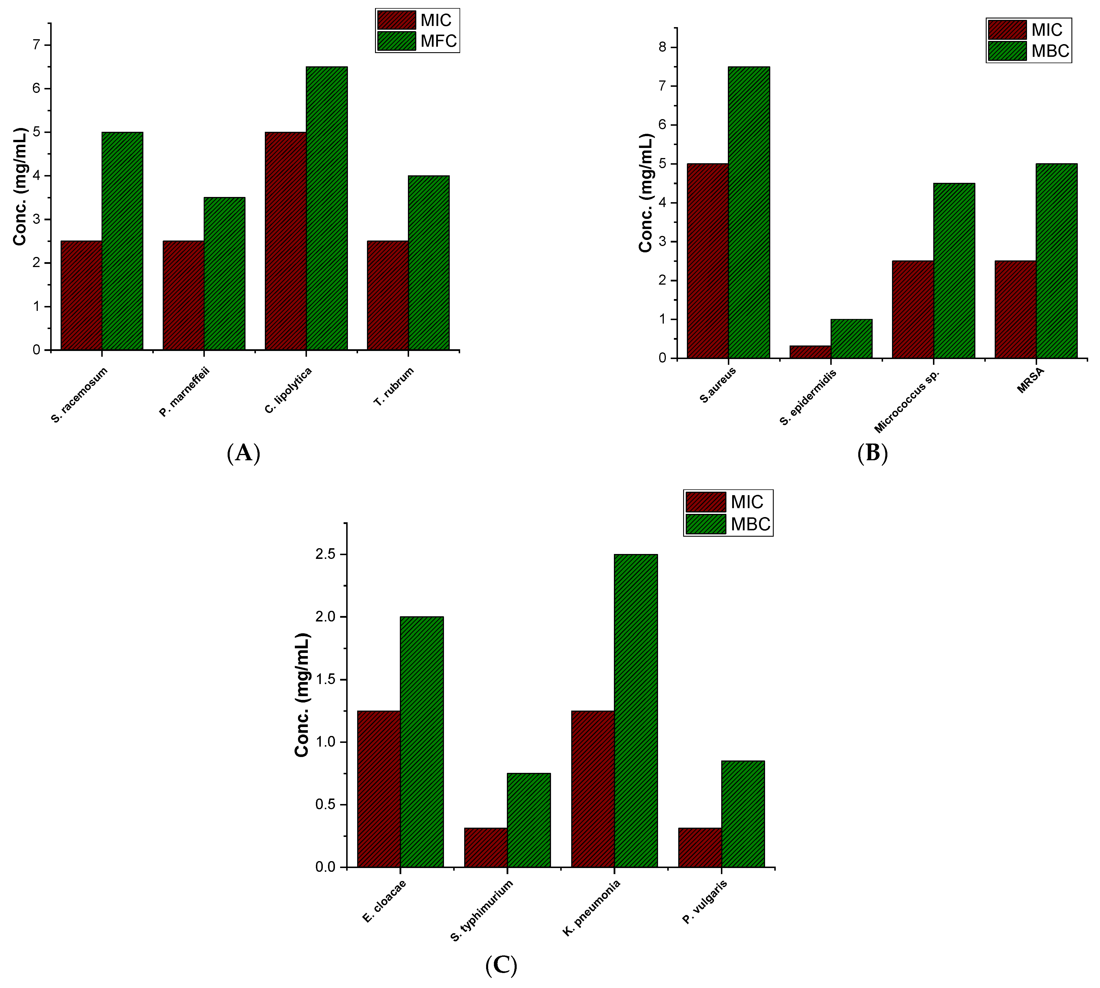 Biomolecules 14 01018 g004