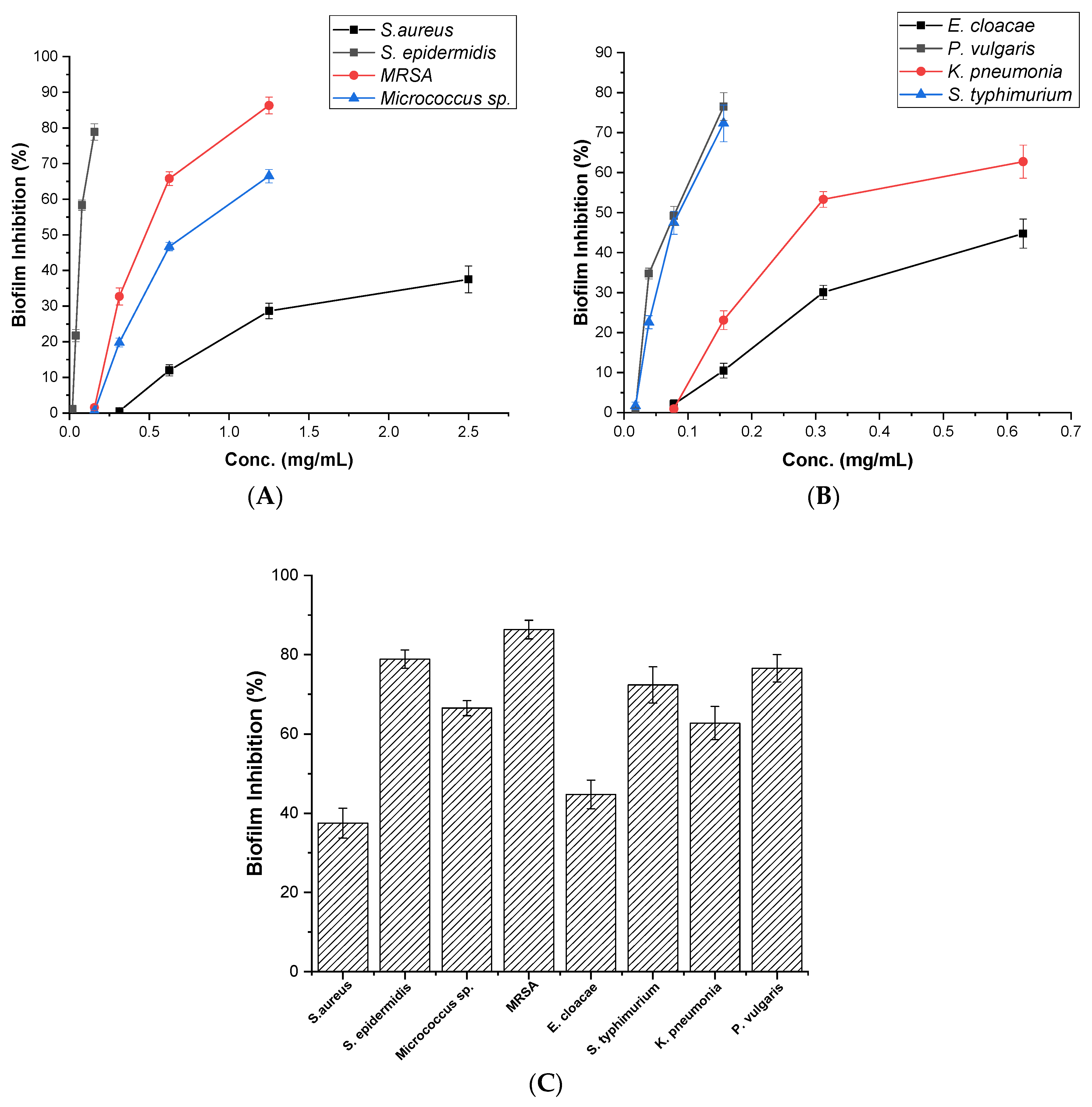 Biomolecules 14 01018 g005