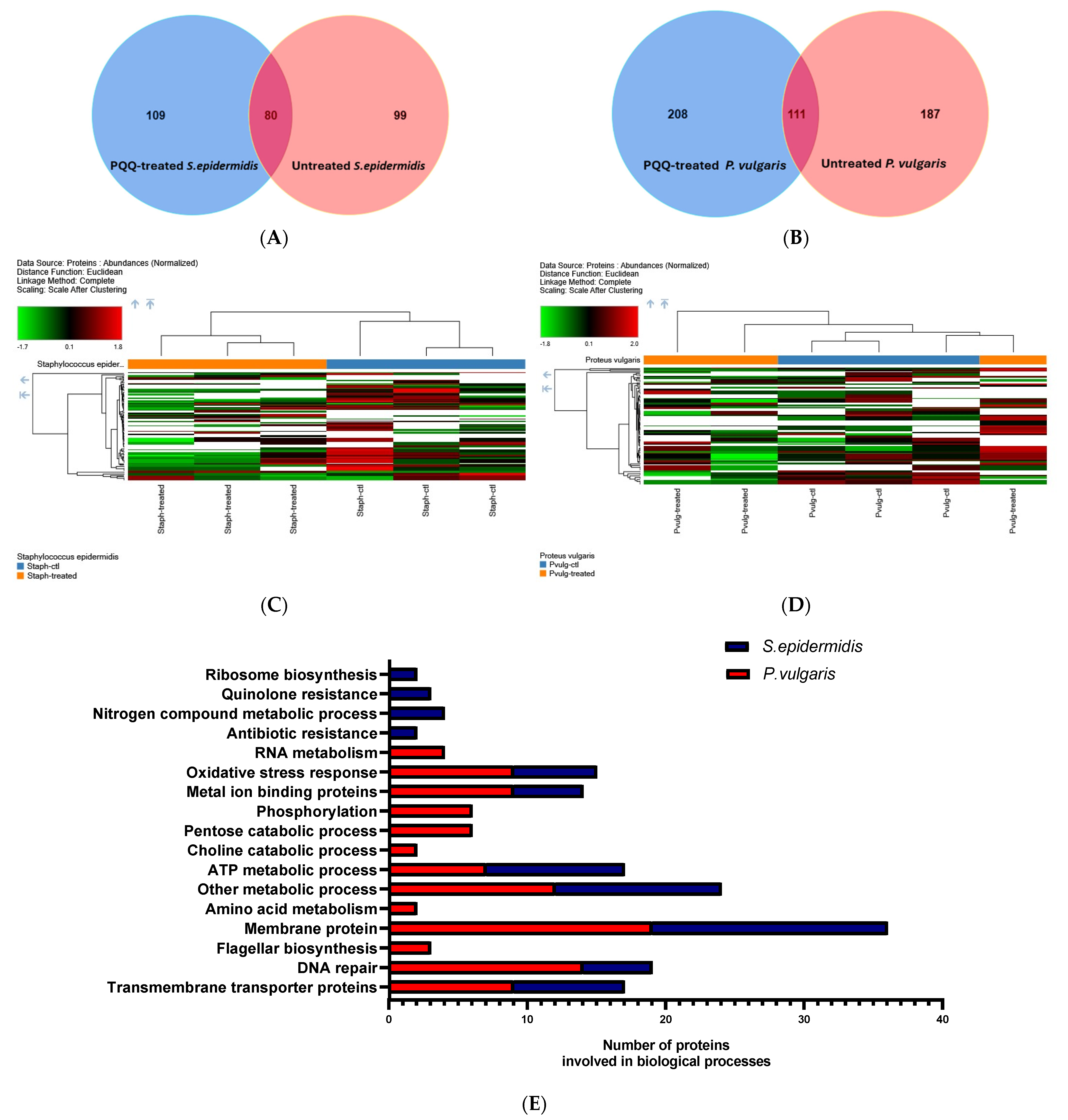Biomolecules 14 01018 g007