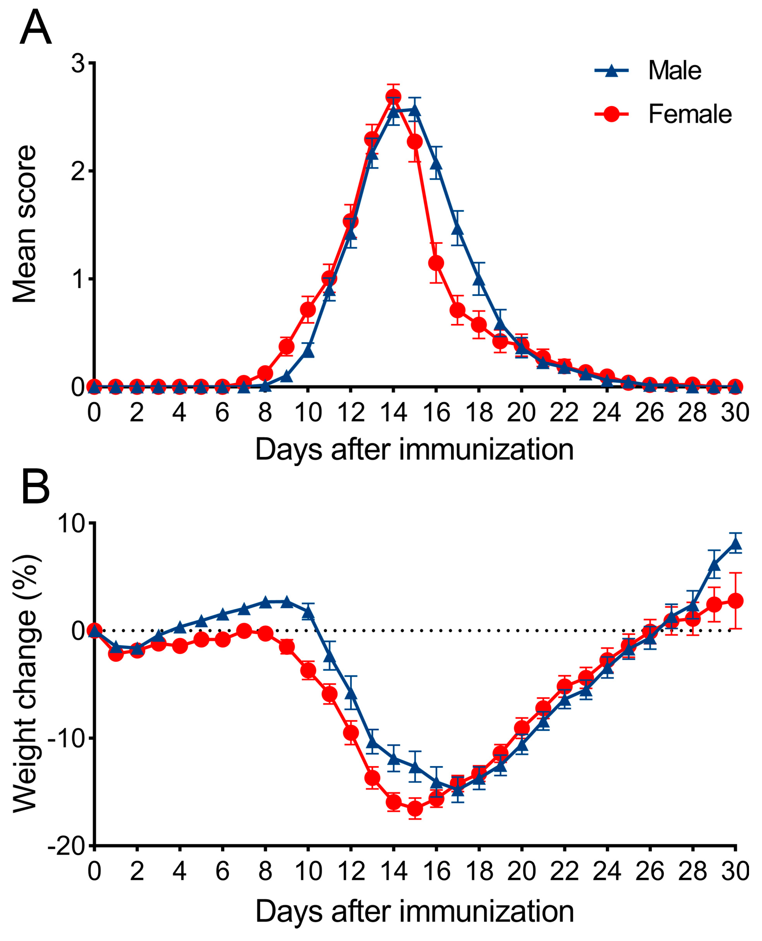 Biomolecules 14 01020 g0a1