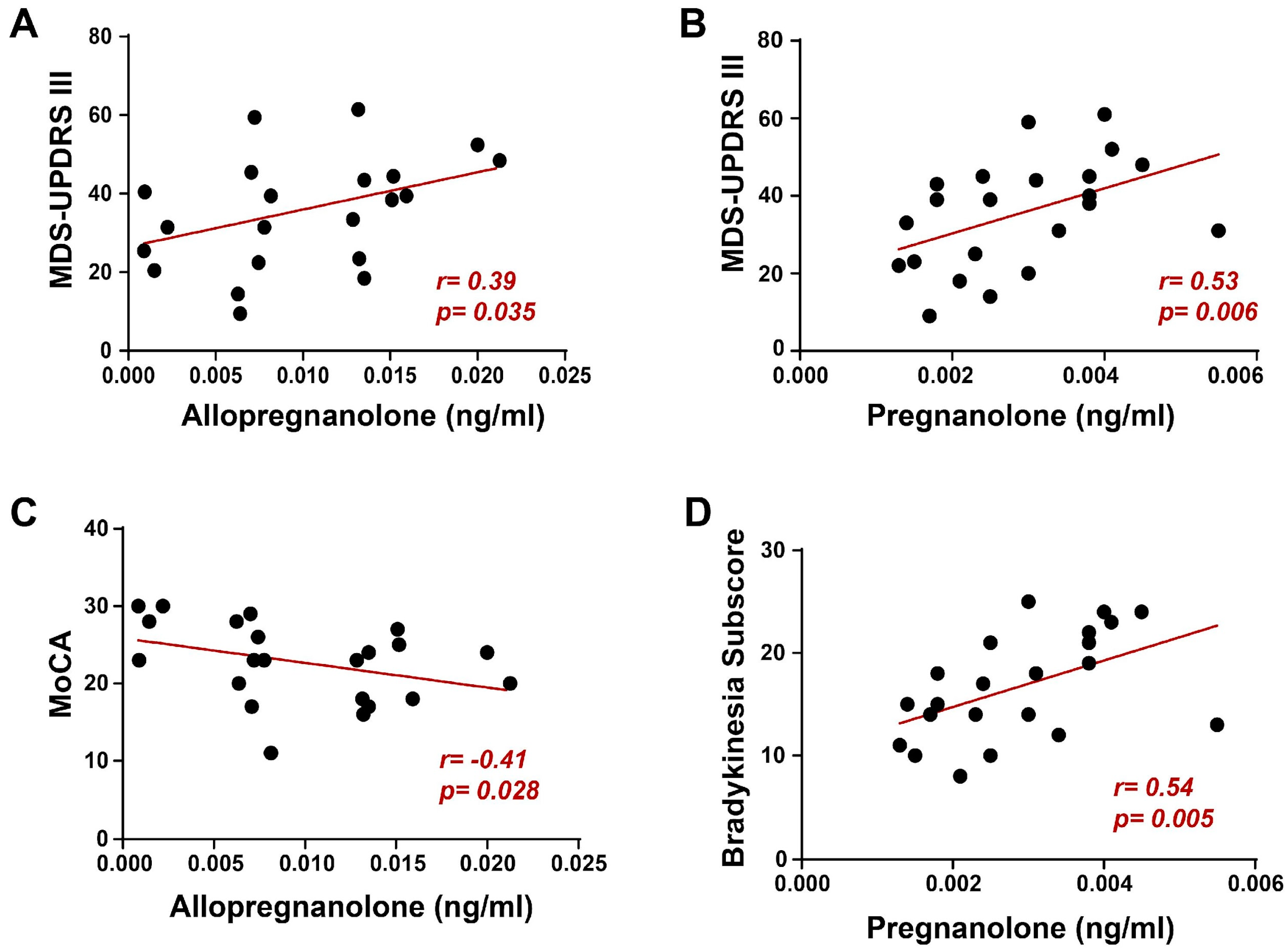Biomolecules 14 01022 g003