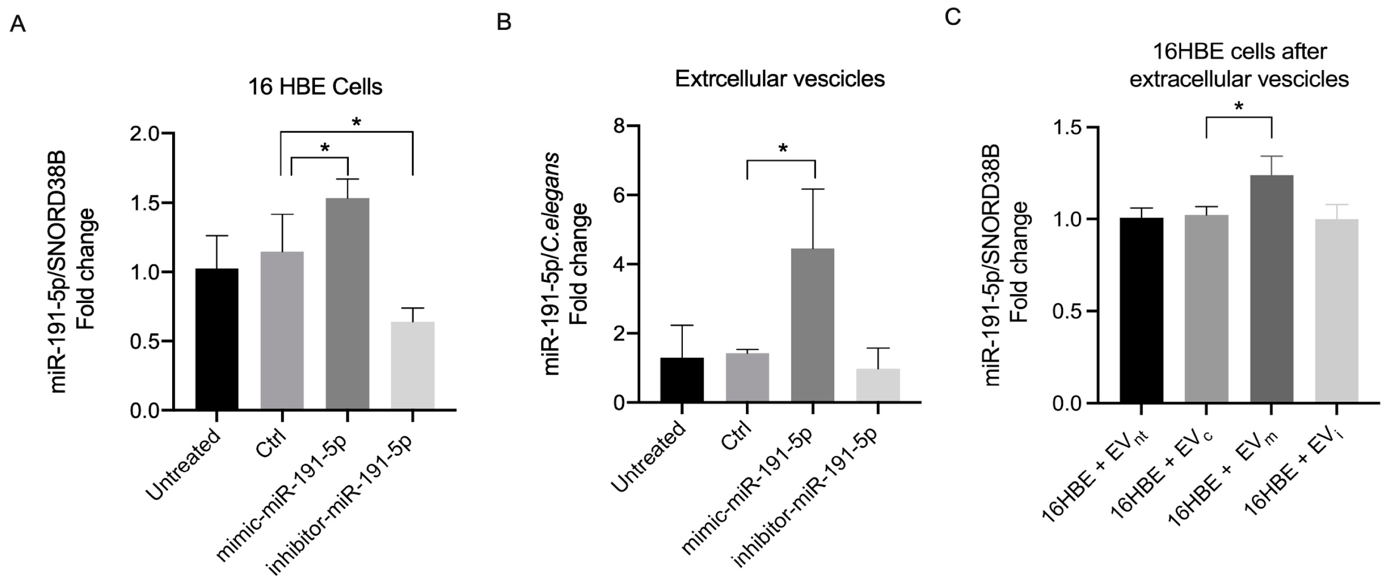 Biomolecules 14 01030 g002 Biomolecules 14 01030 g002