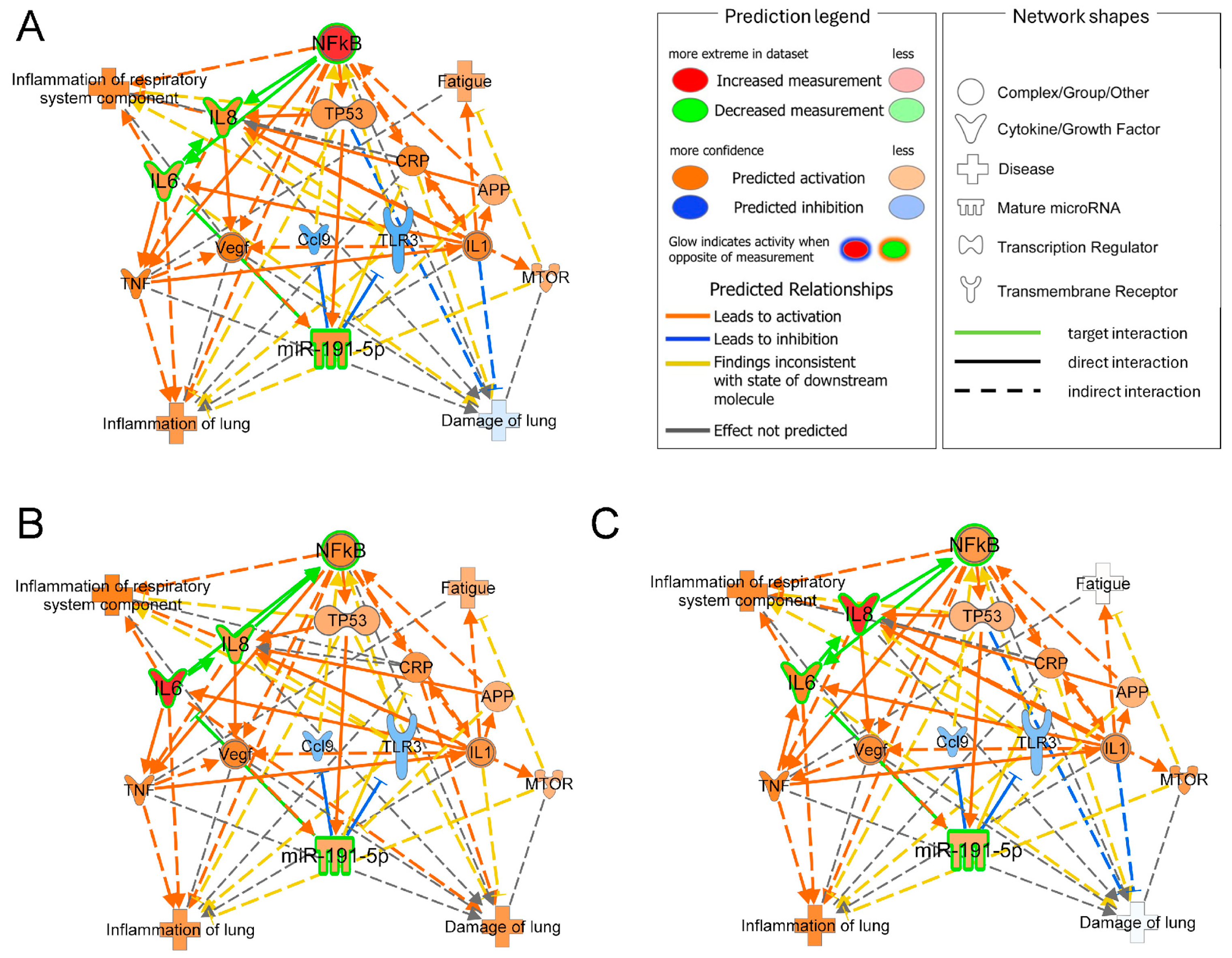 Biomolecules 14 01030 g005 Biomolecules 14 01030 g005