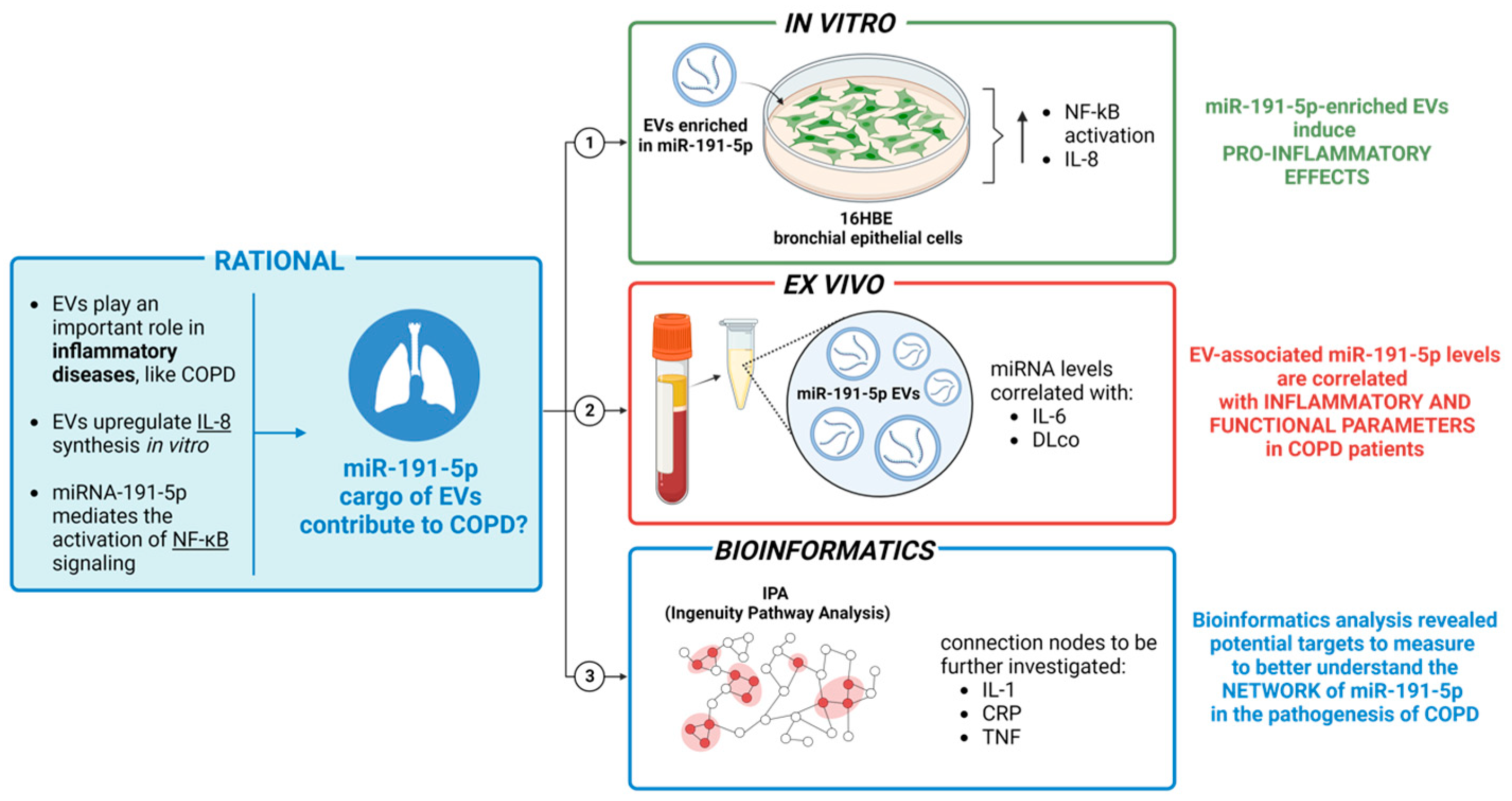 Biomolecules 14 01030 g006 Biomolecules 14 01030 g006