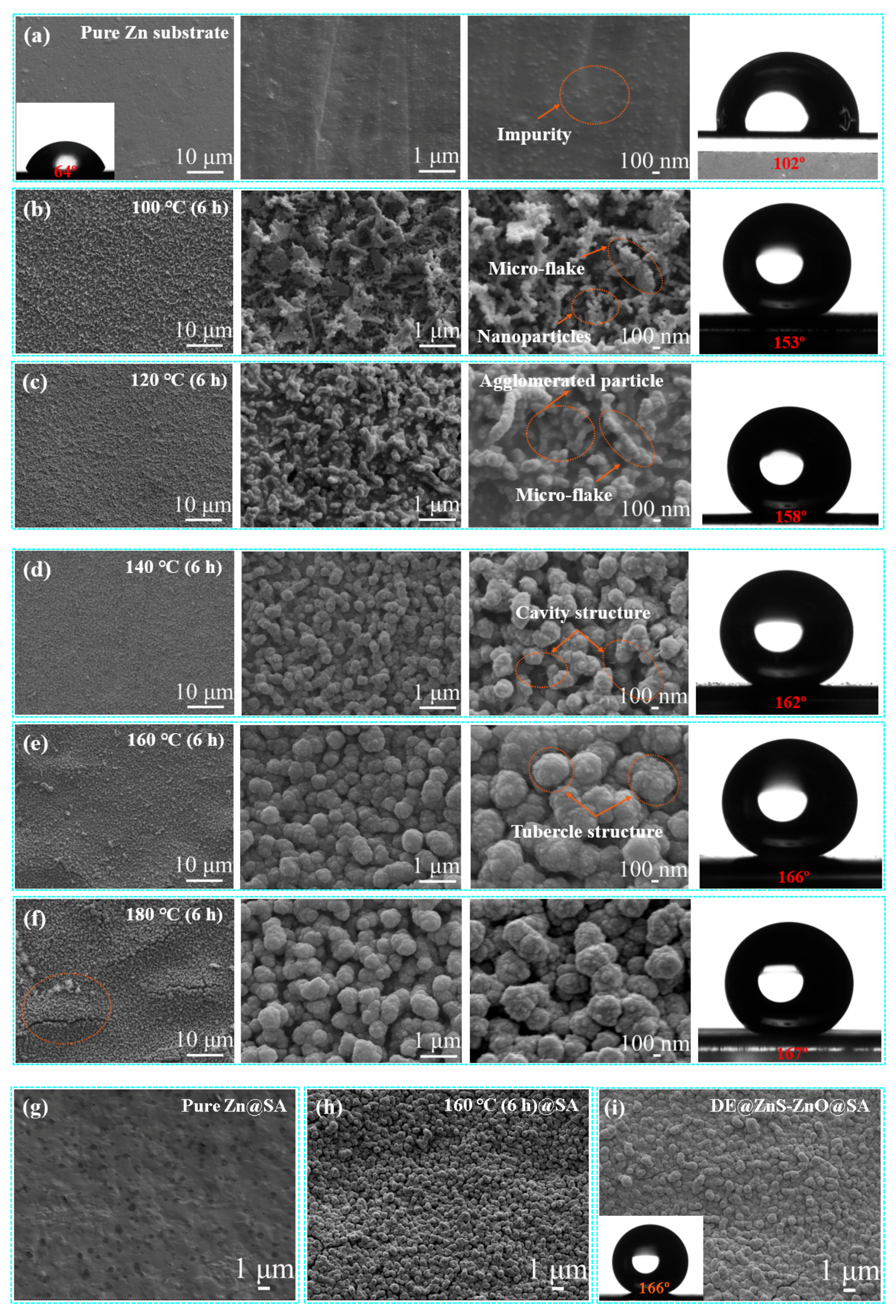 Preparation of Time-Sequential Functionalized ZnS-ZnO Film for 