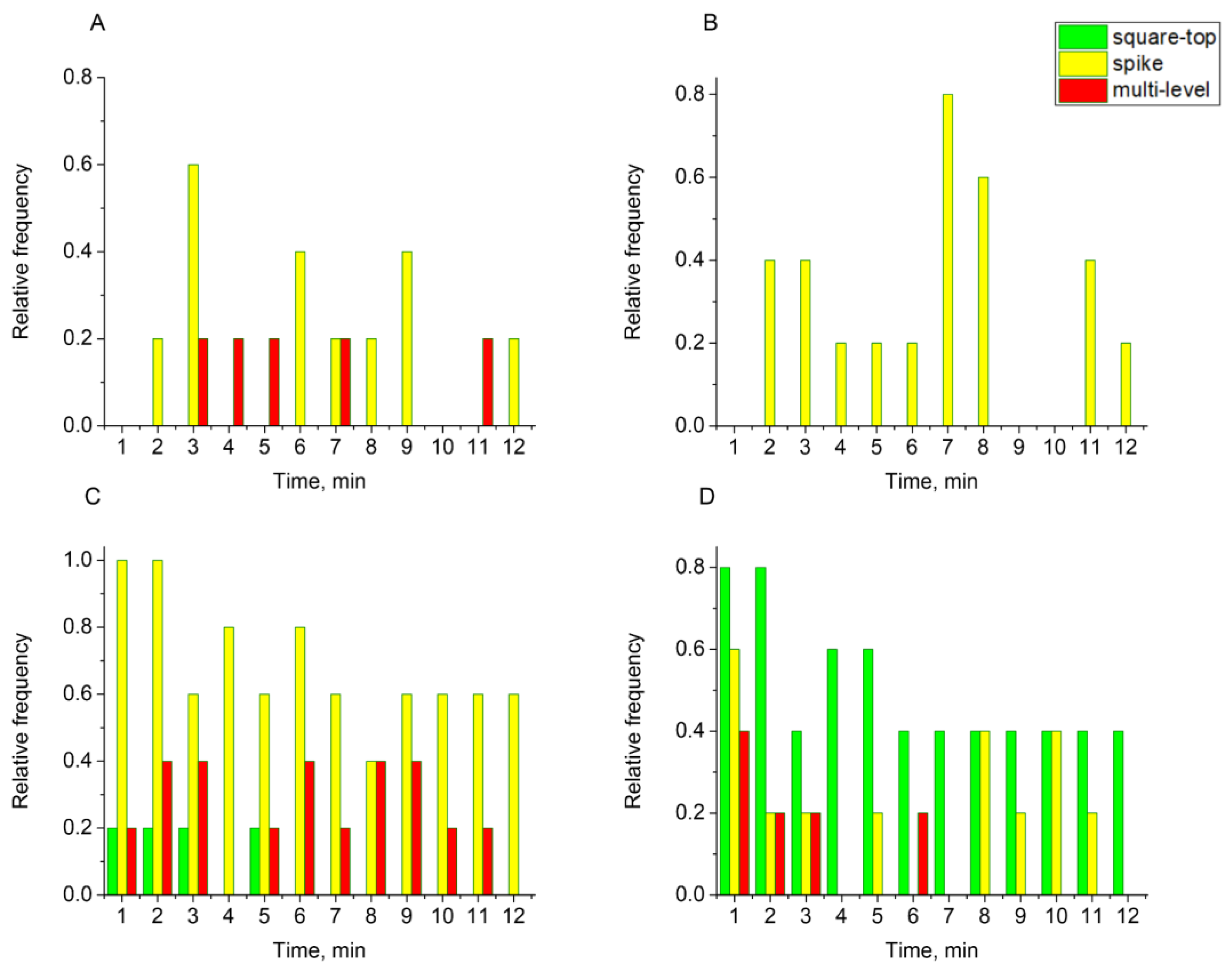 Biomolecules 14 01061 g009