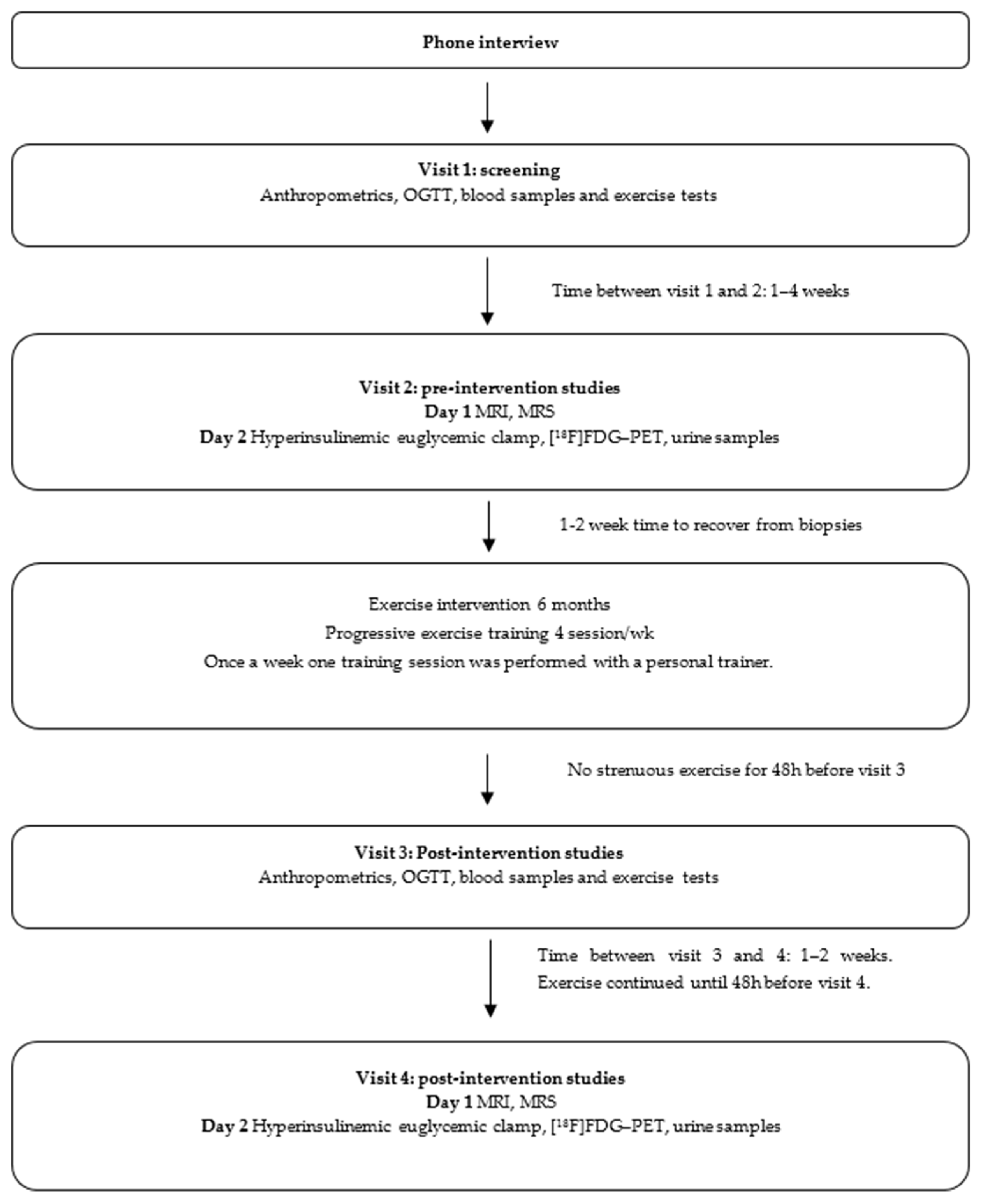 Biomolecules 14 01070 g001