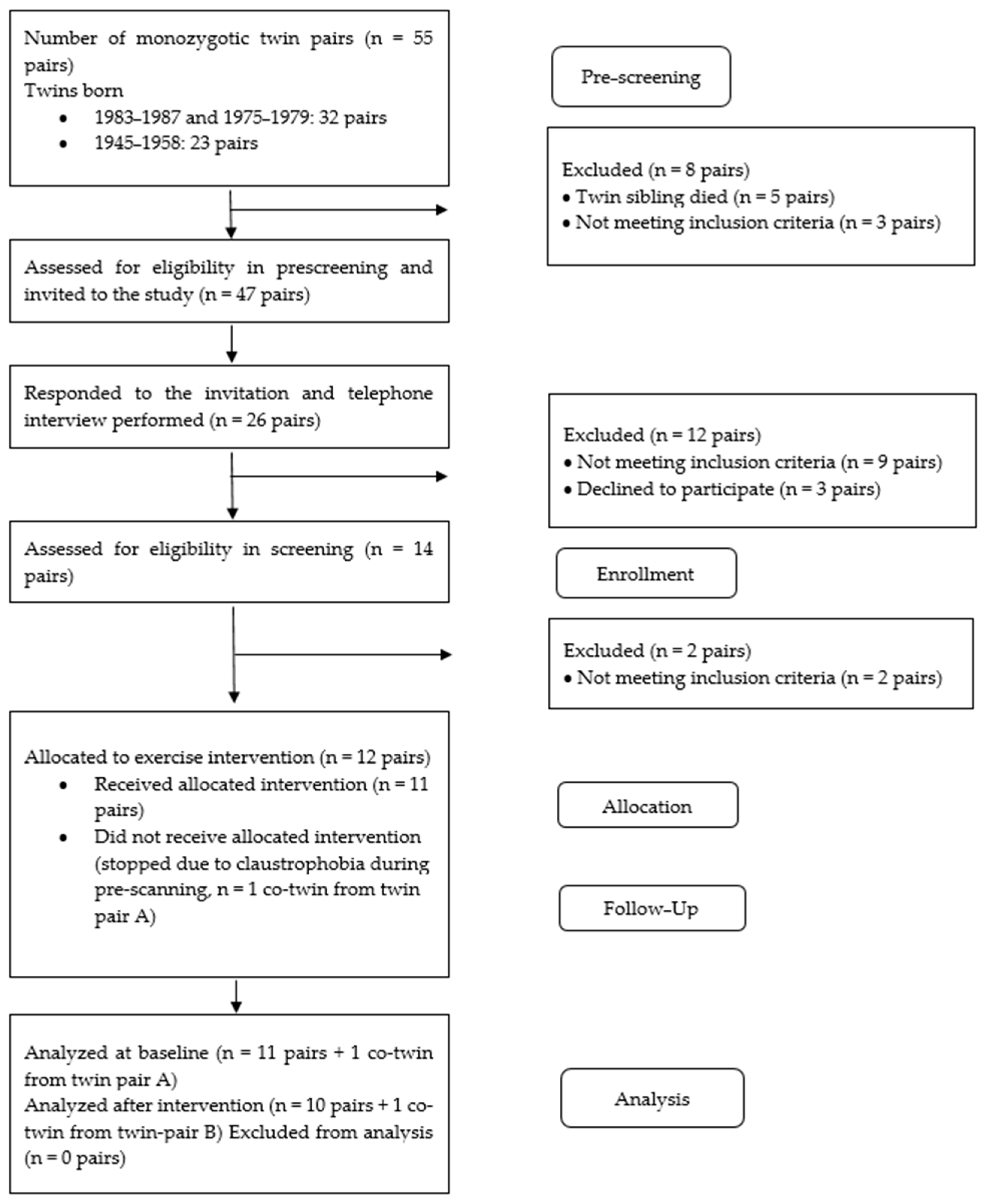Biomolecules 14 01070 g002