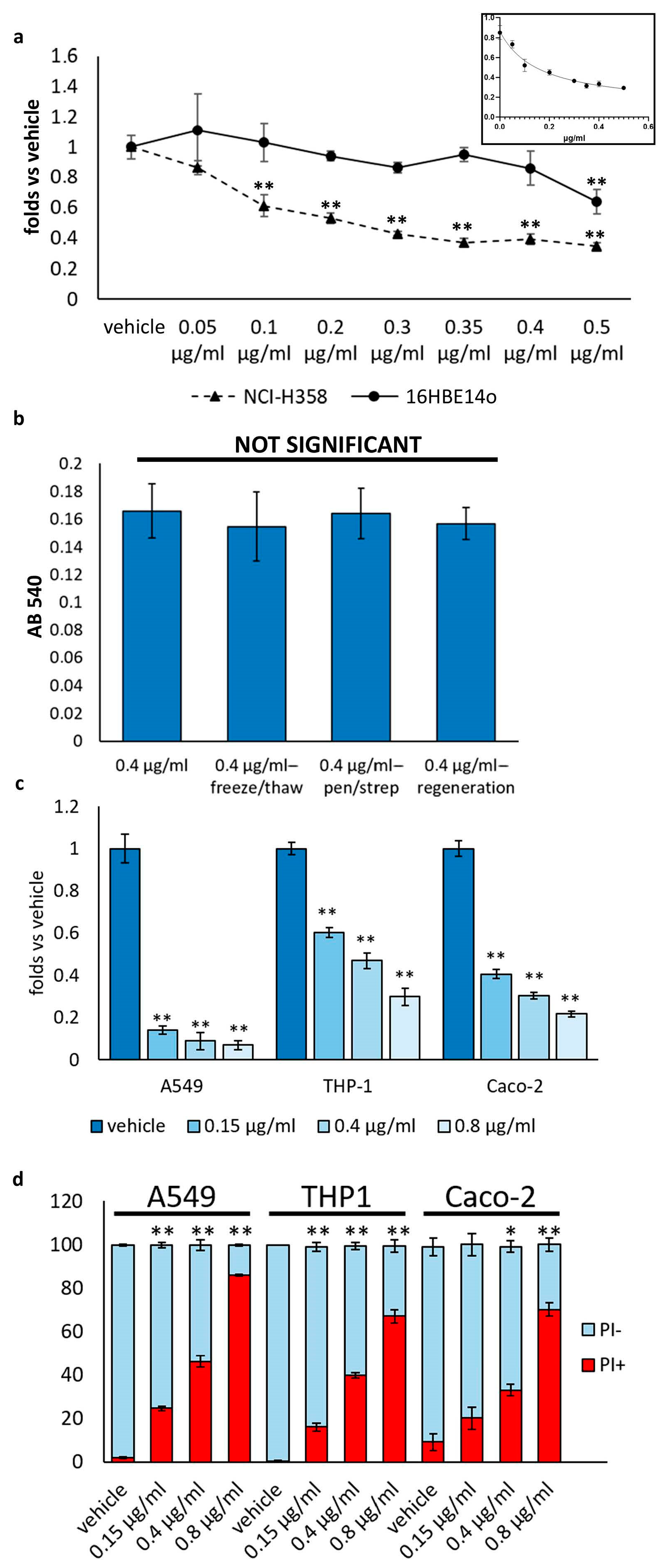 Biomolecules 14 01075 g002