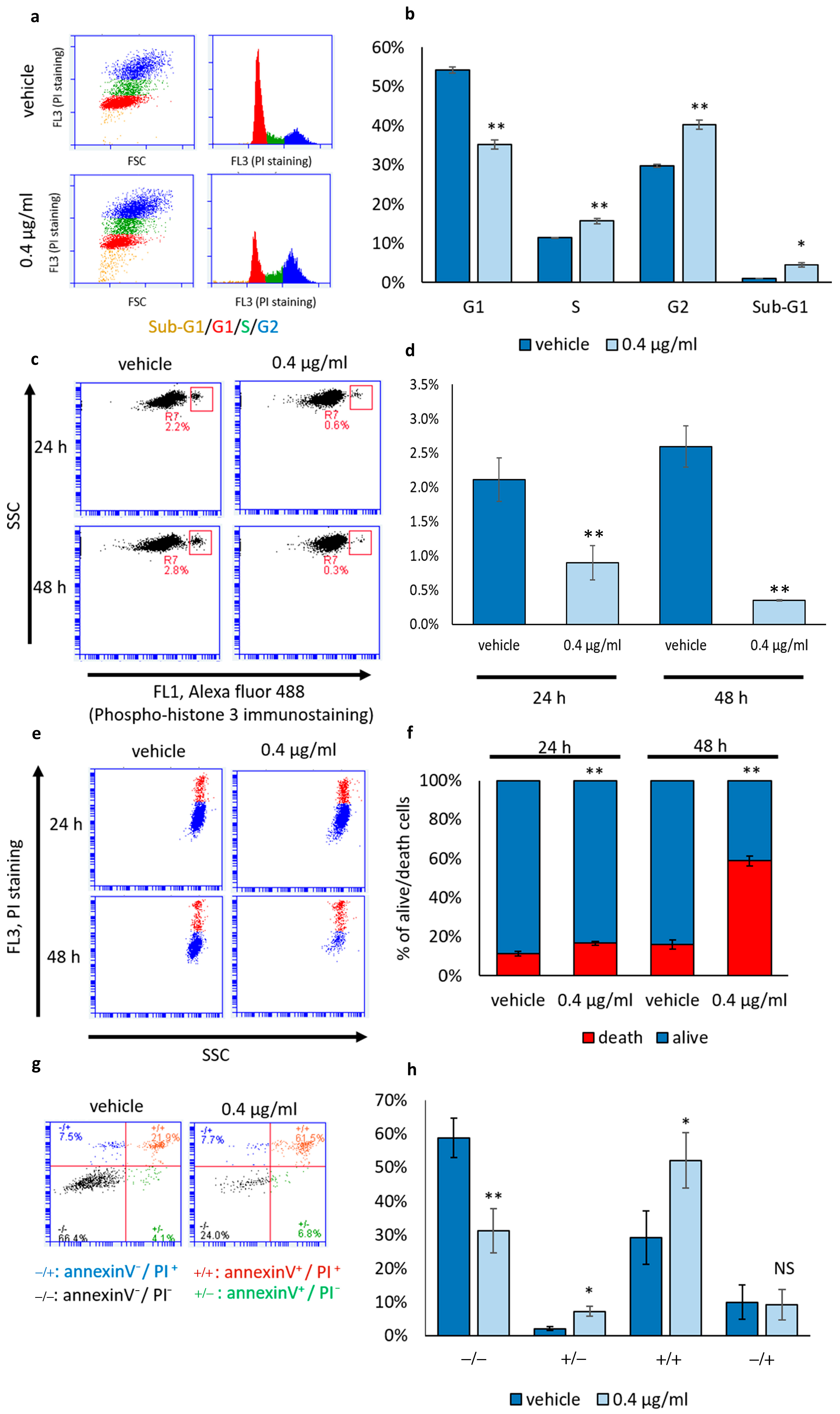 Biomolecules 14 01075 g003