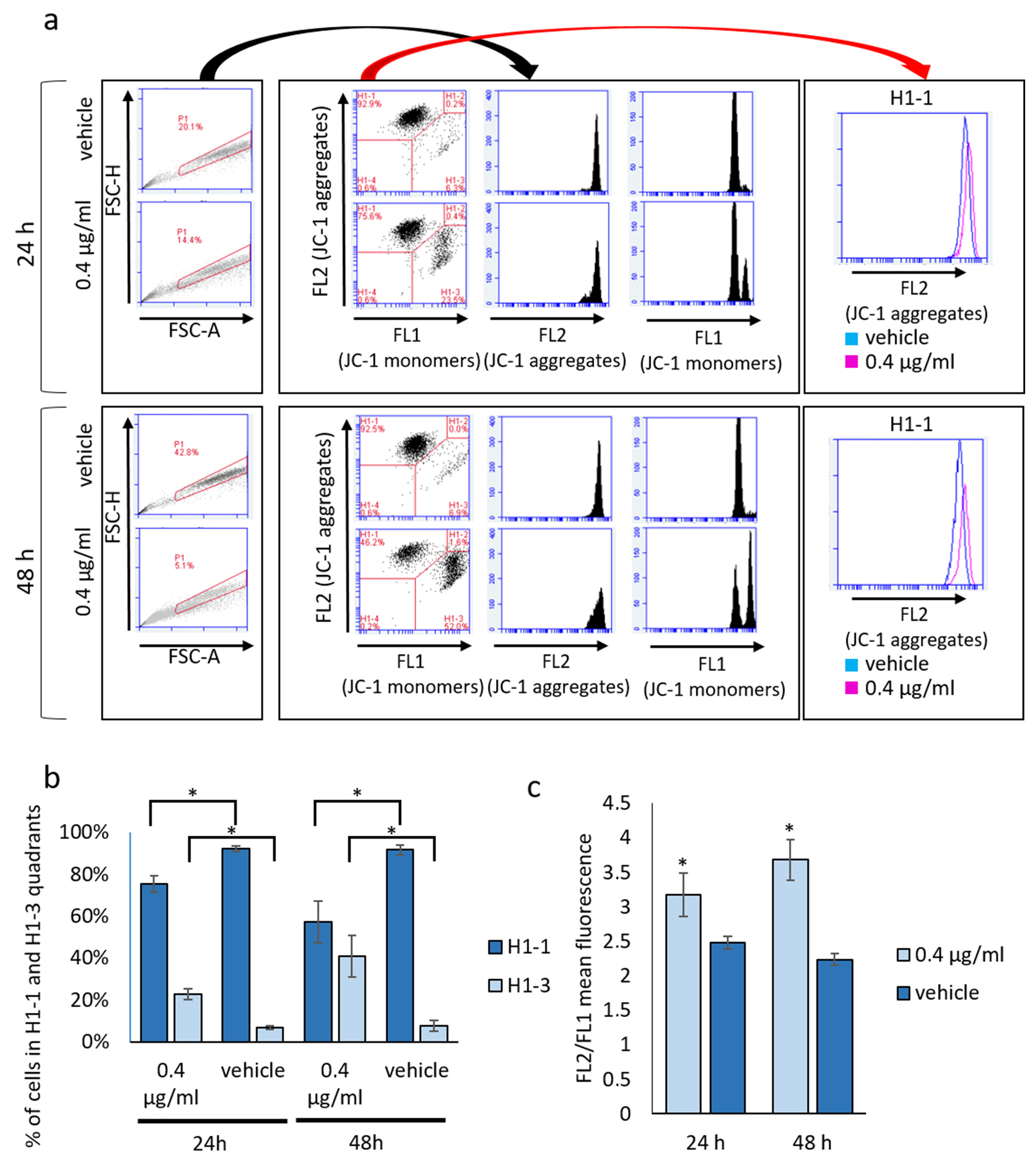 Biomolecules 14 01075 g006