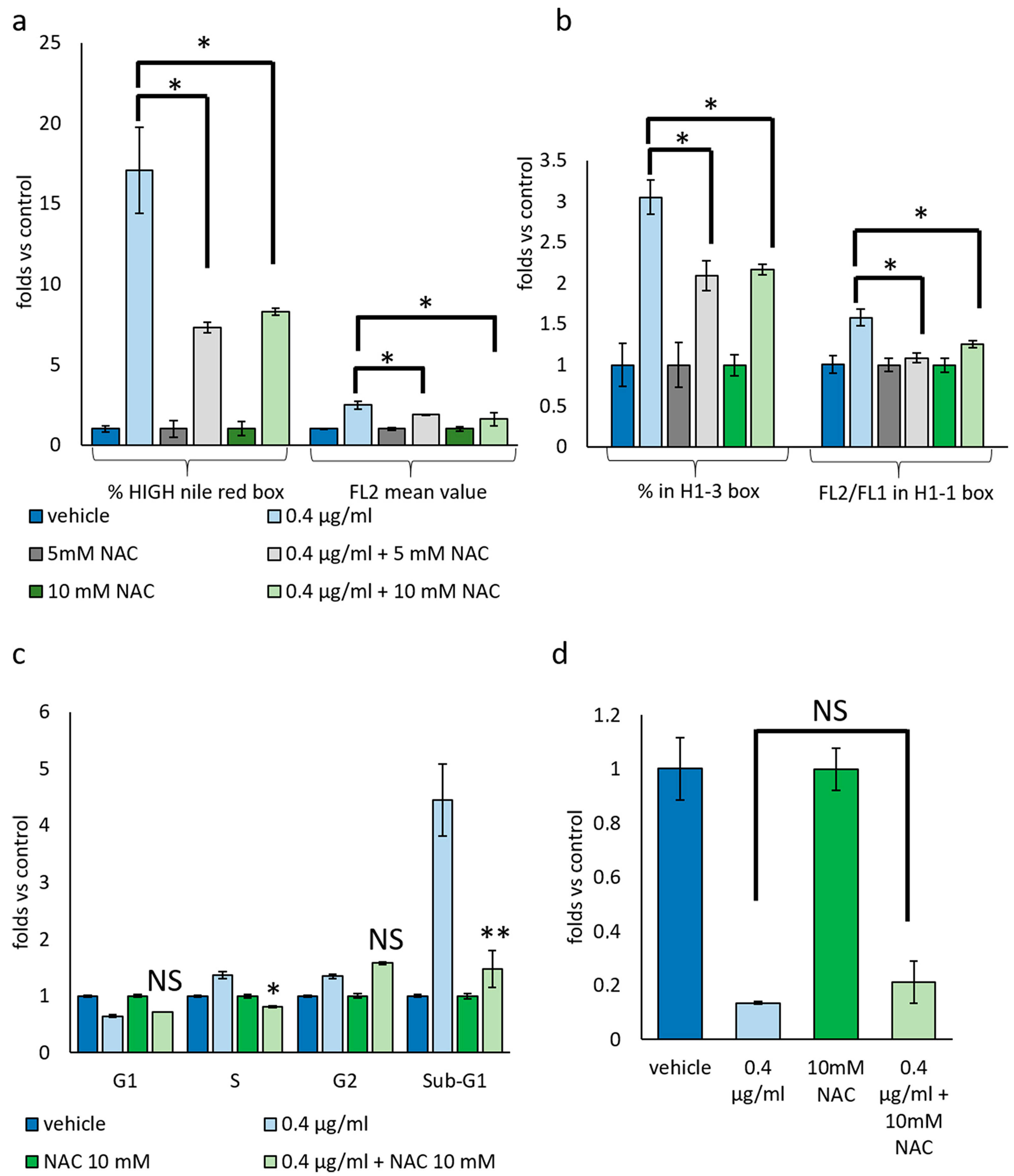 Biomolecules 14 01075 g008