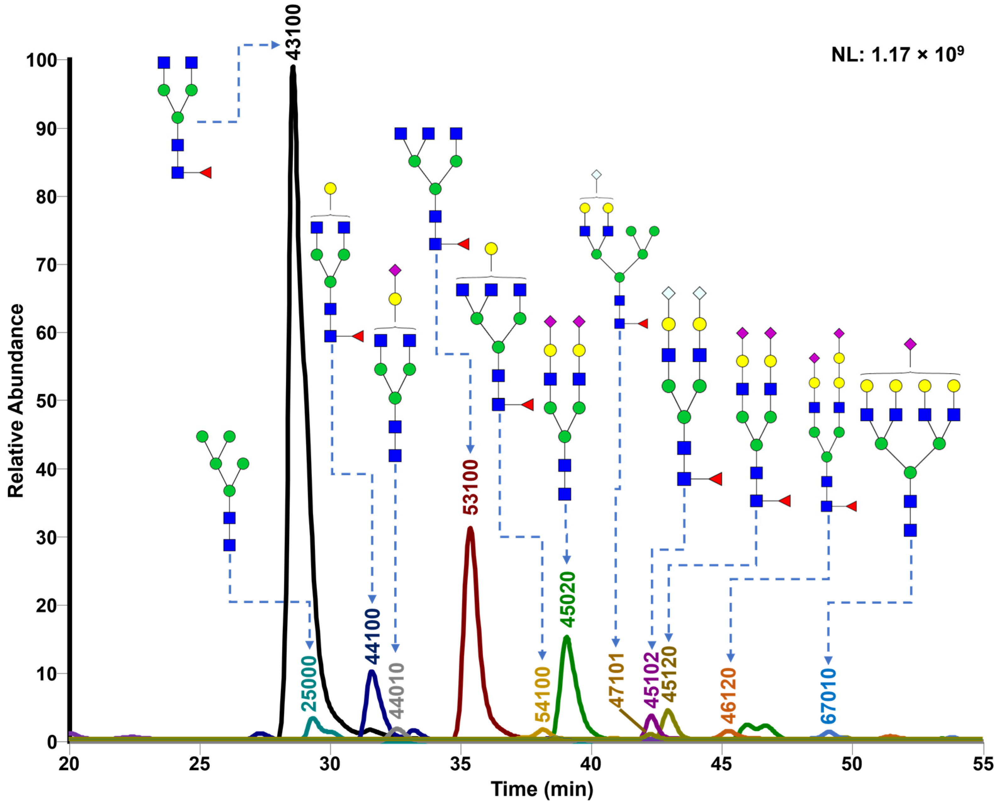 Biomolecules 14 01077 g002