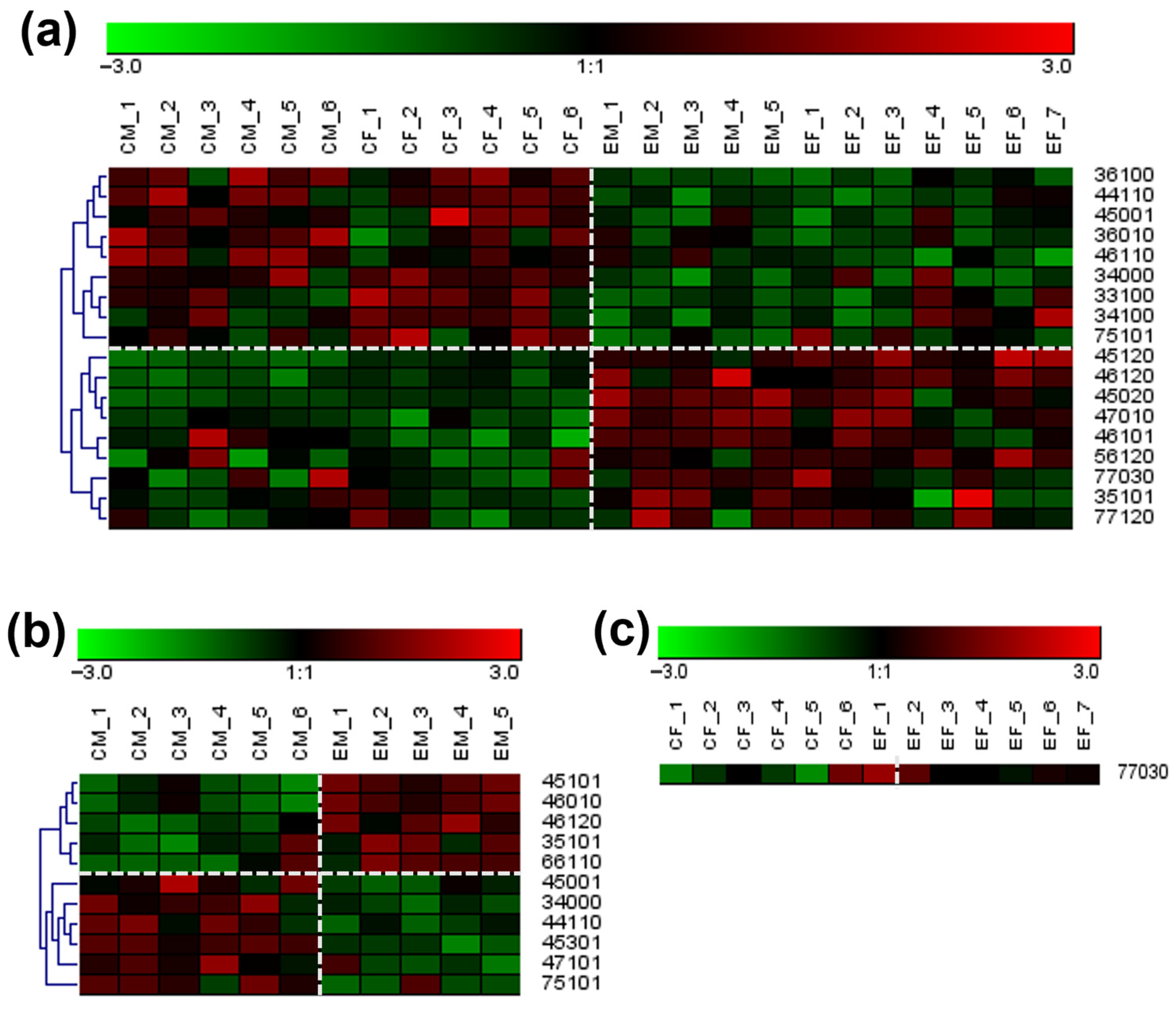 Biomolecules 14 01077 g004