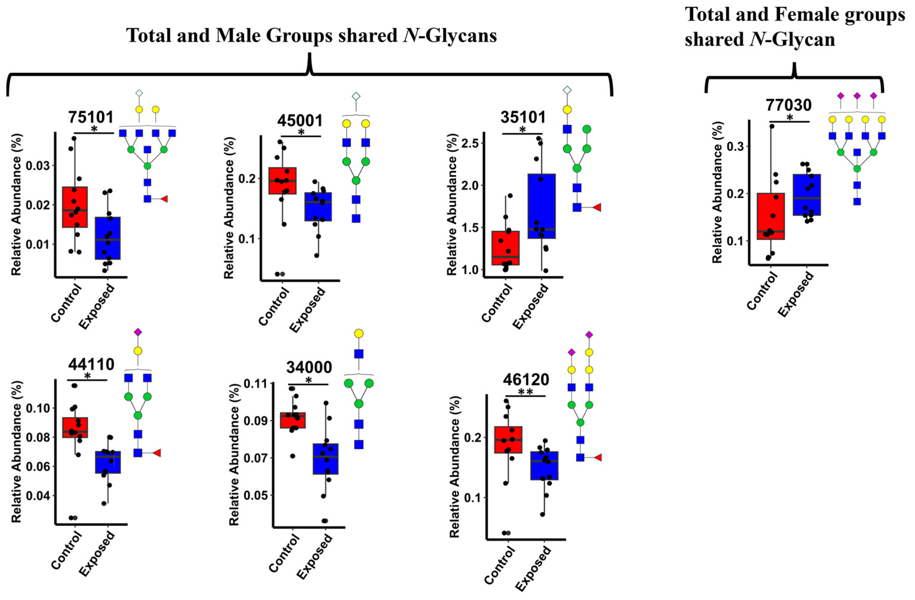 Biomolecules 14 01077 g005