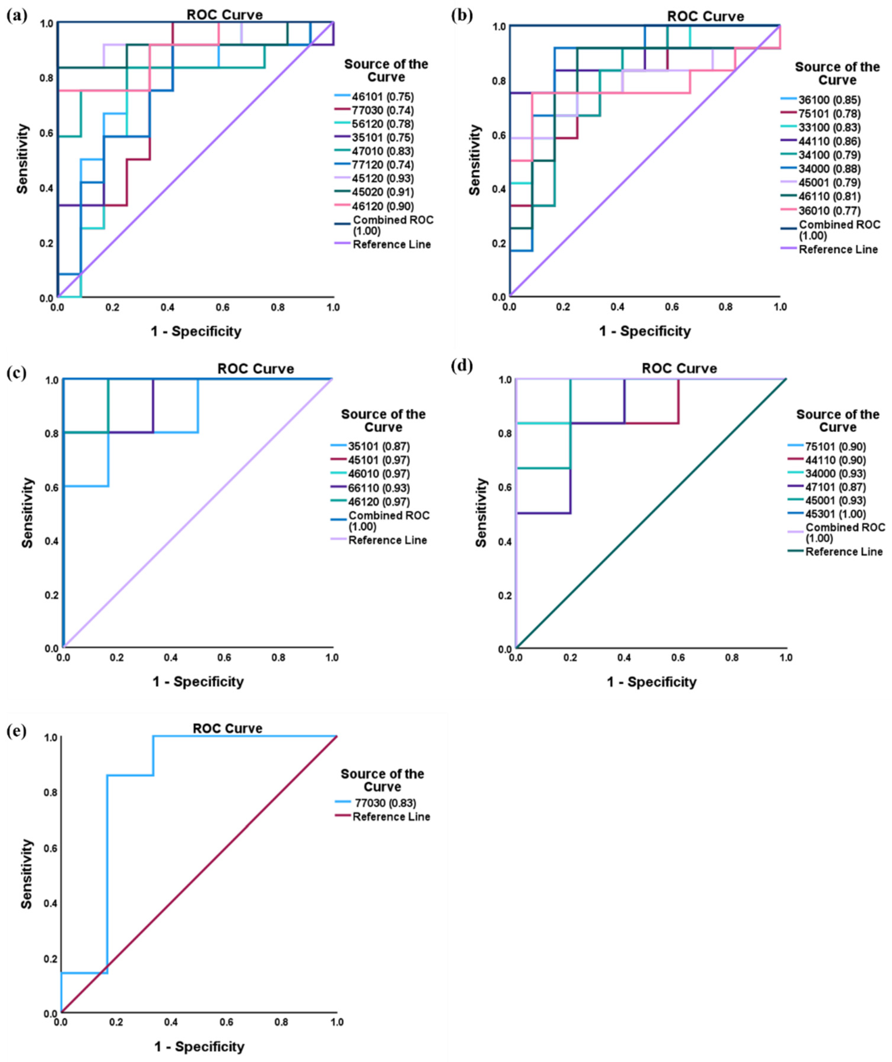 Biomolecules 14 01077 g006