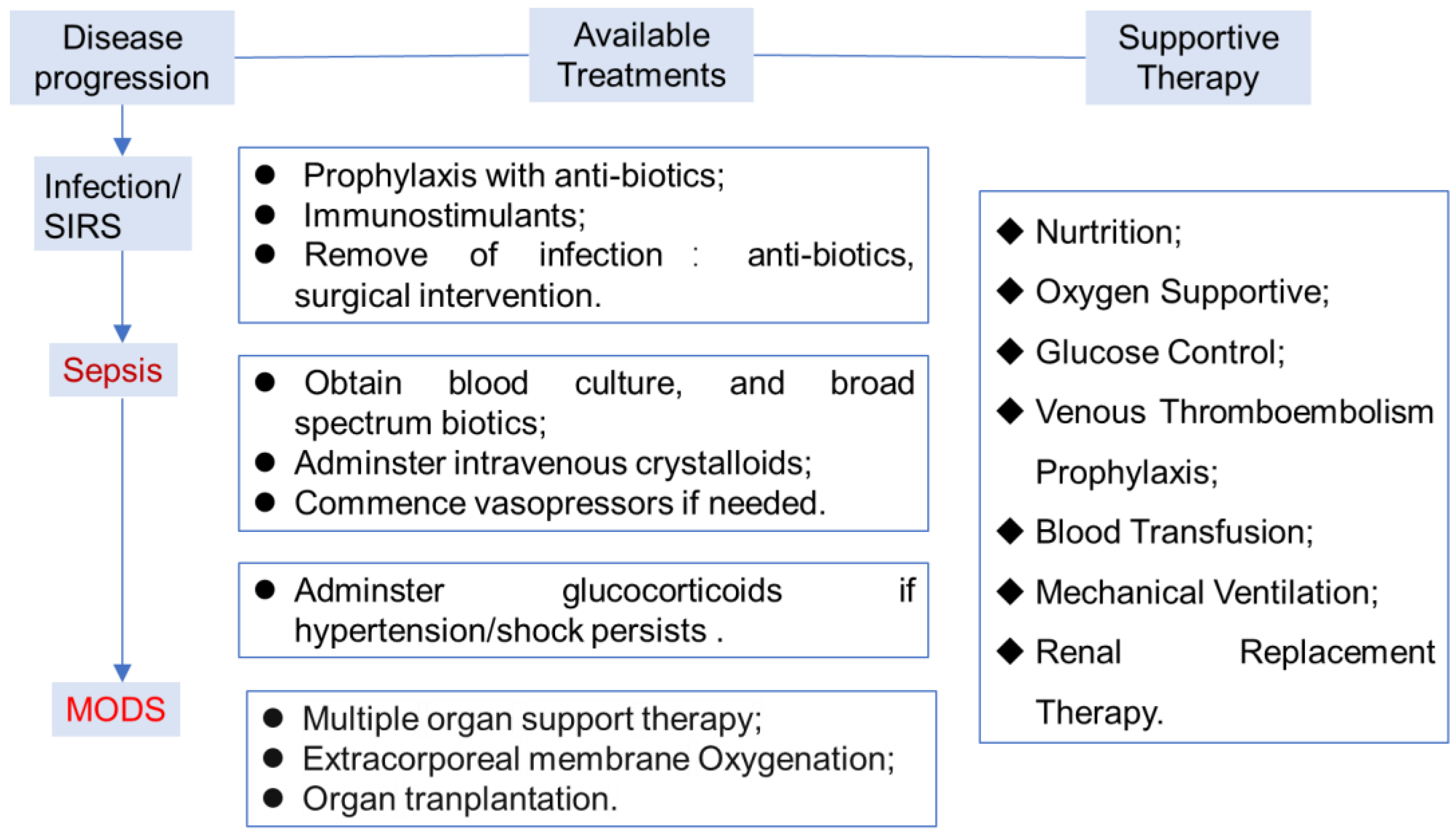 Biomolecules 14 01078 g001 Biomolecules 14 01078 g001