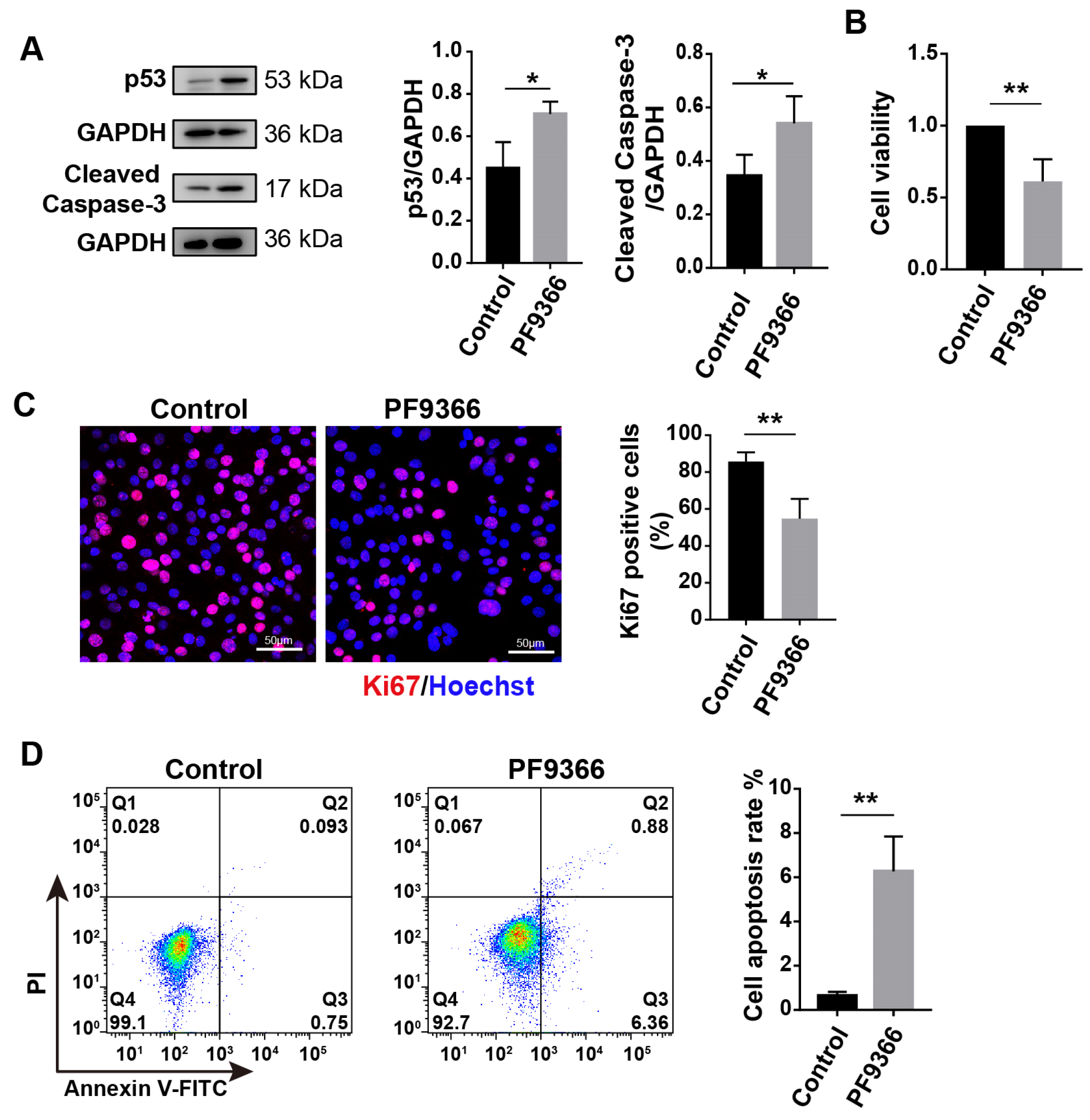 Biomolecules 14 01098 g007