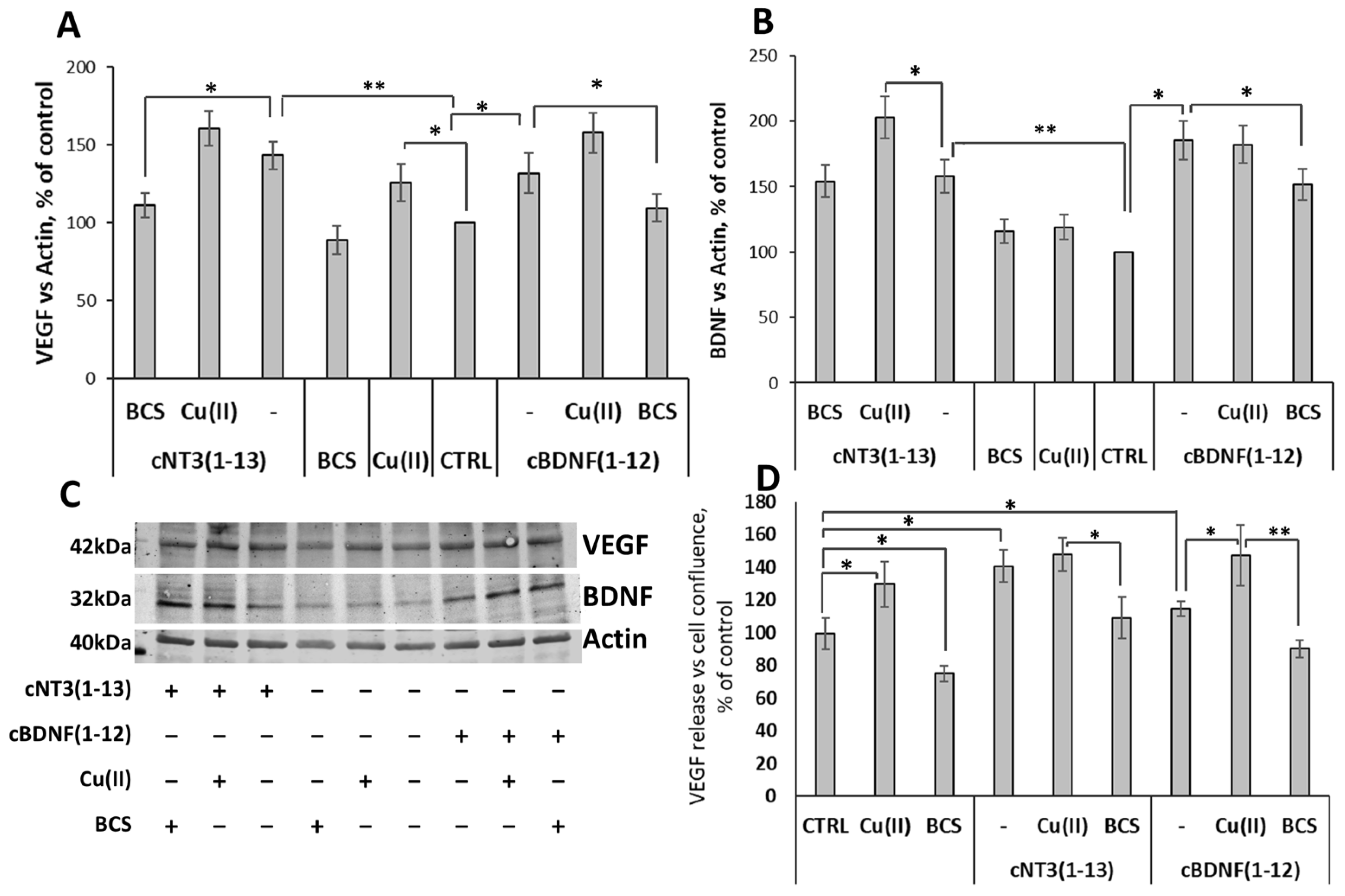 Biomolecules 14 01104 g007