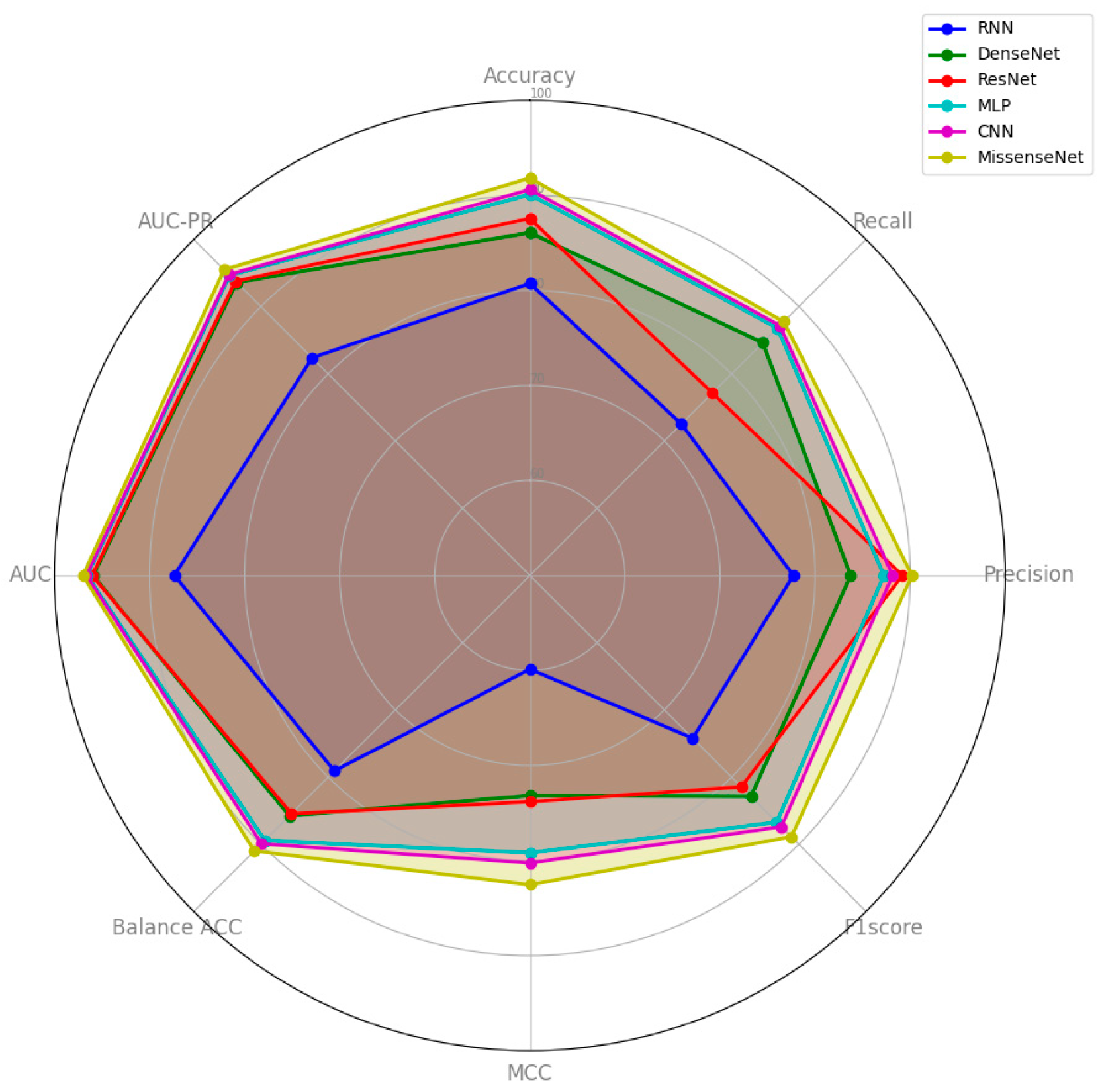 Biomolecules 14 01105 g006 Biomolecules 14 01105 g006