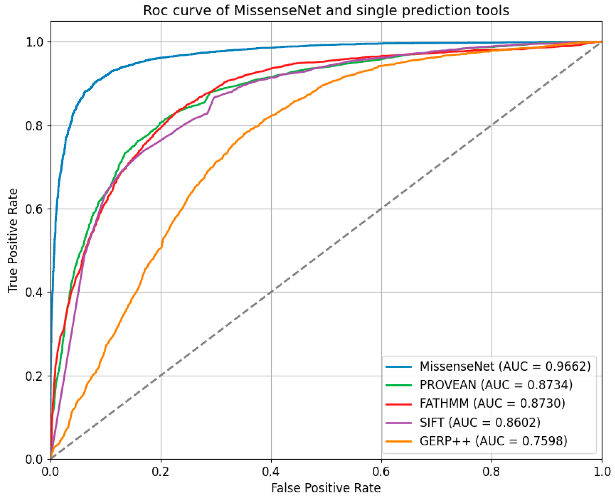 Biomolecules 14 01105 g007 Biomolecules 14 01105 g007