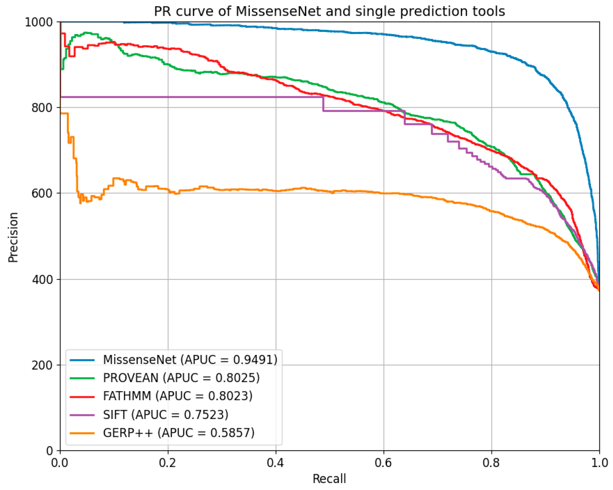 Biomolecules 14 01105 g008 Biomolecules 14 01105 g008