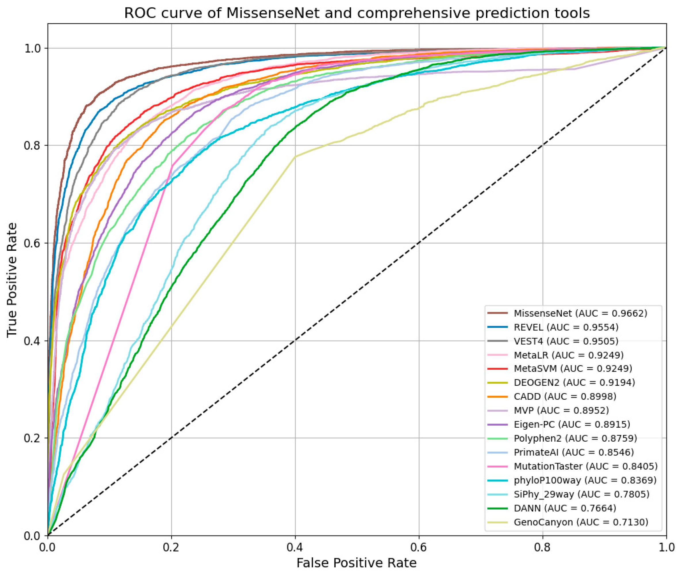 Biomolecules 14 01105 g009 Biomolecules 14 01105 g009