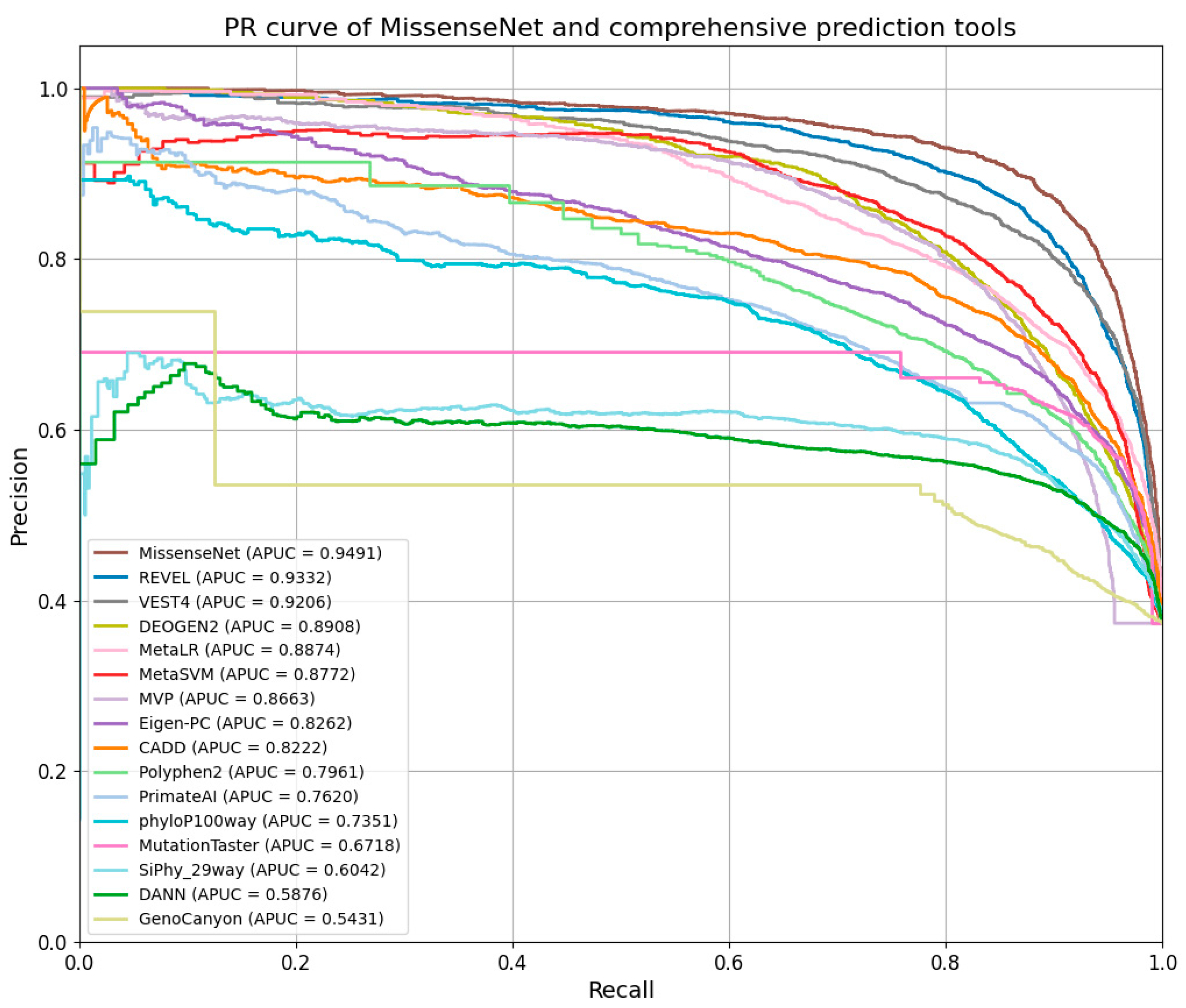 Biomolecules 14 01105 g010 Biomolecules 14 01105 g010